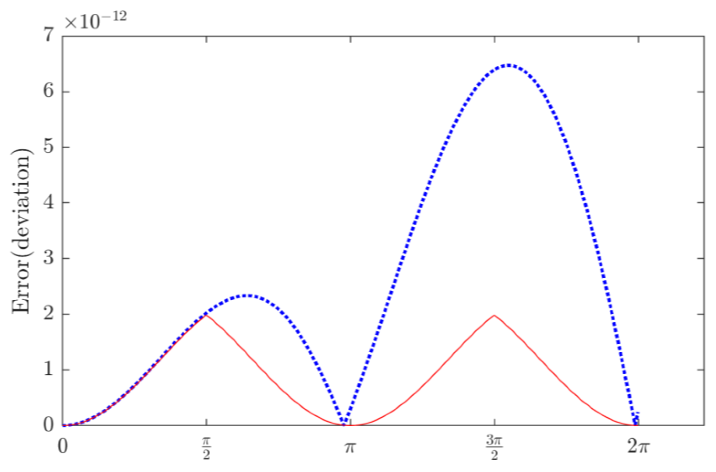 Sensors 23 03683 g004 Sensors 23 03683 g004