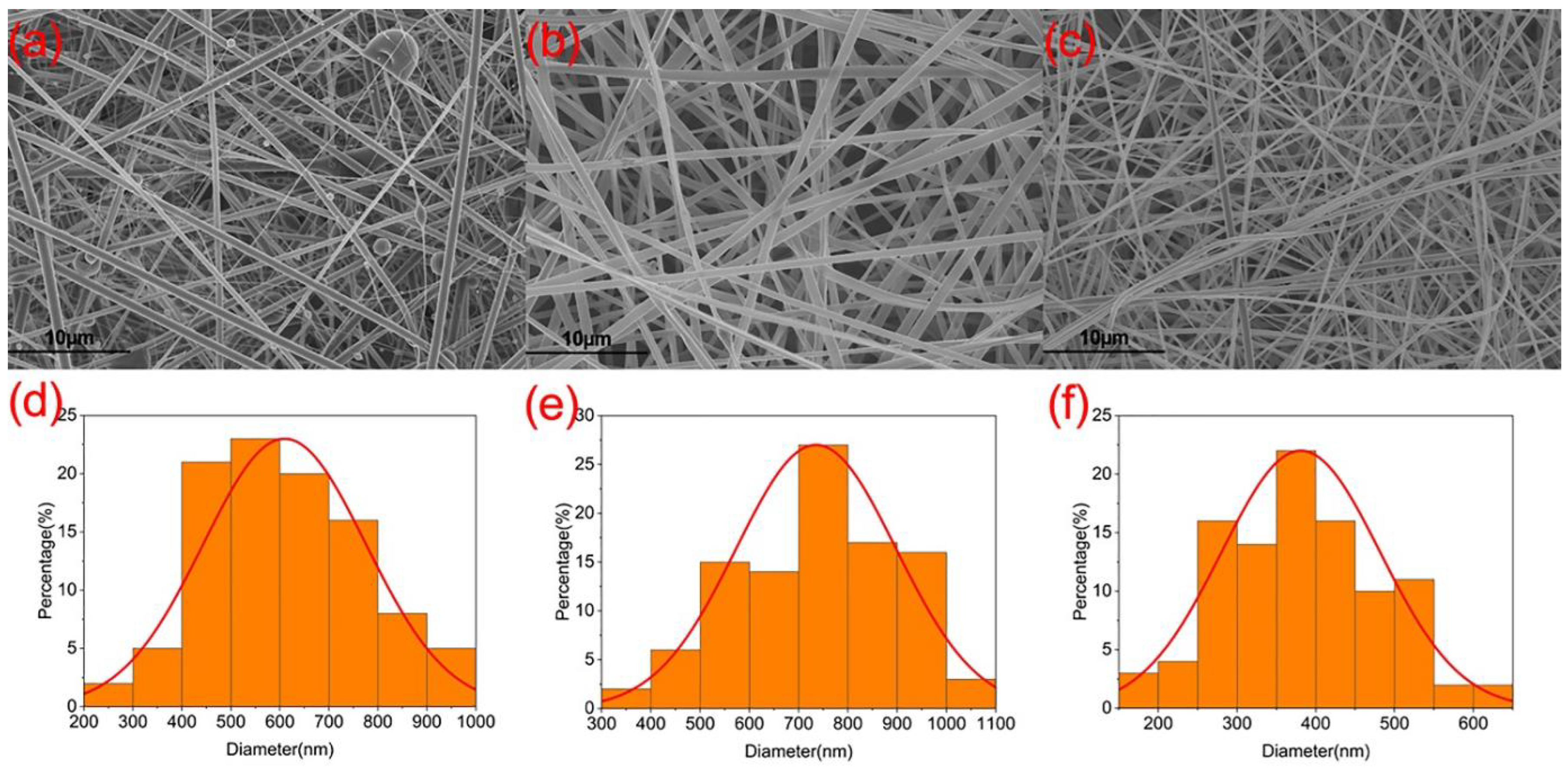 Sensors 23 03685 g004