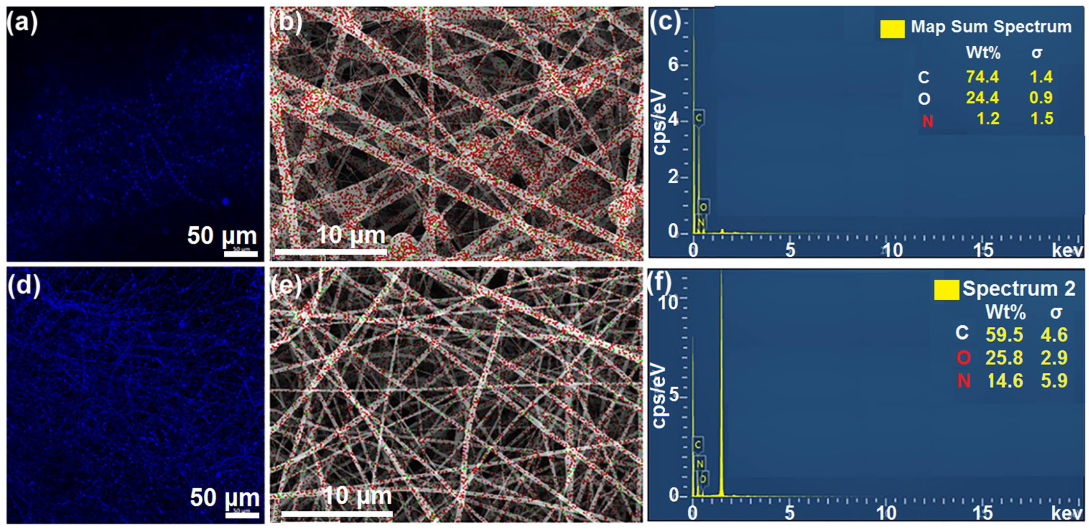 Sensors 23 03685 g005