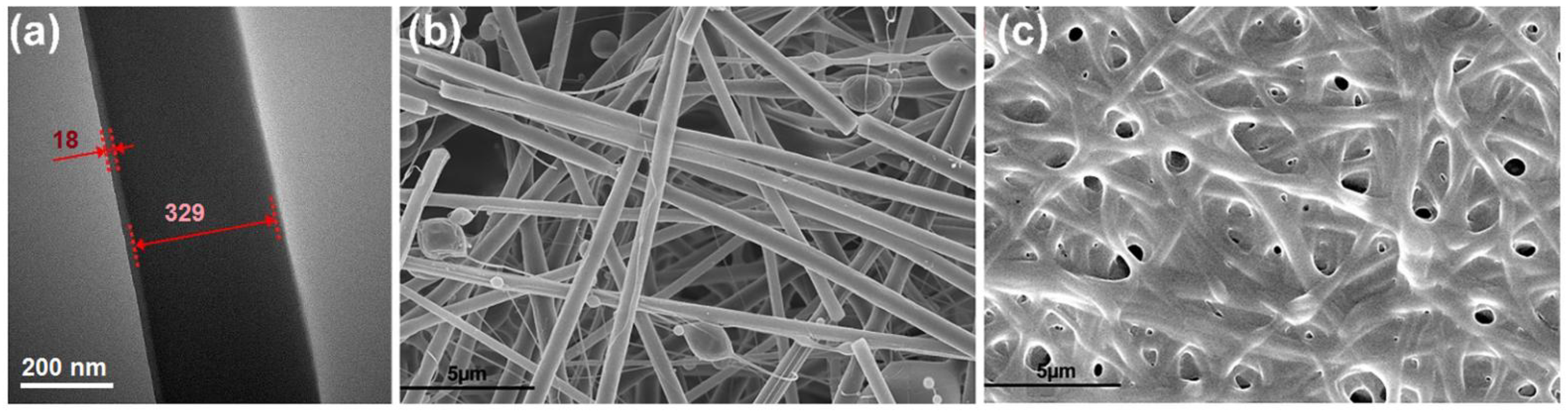 Sensors 23 03685 g006