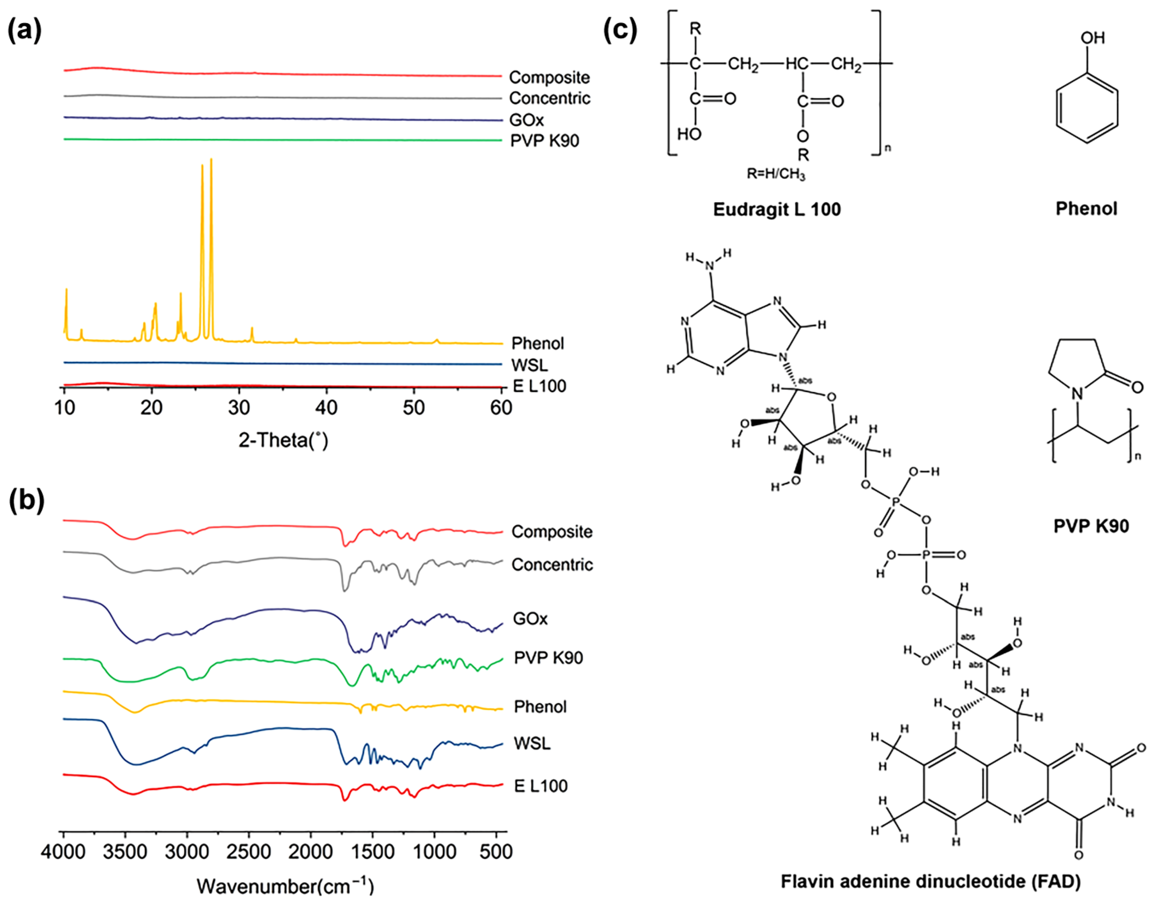 Sensors 23 03685 g007