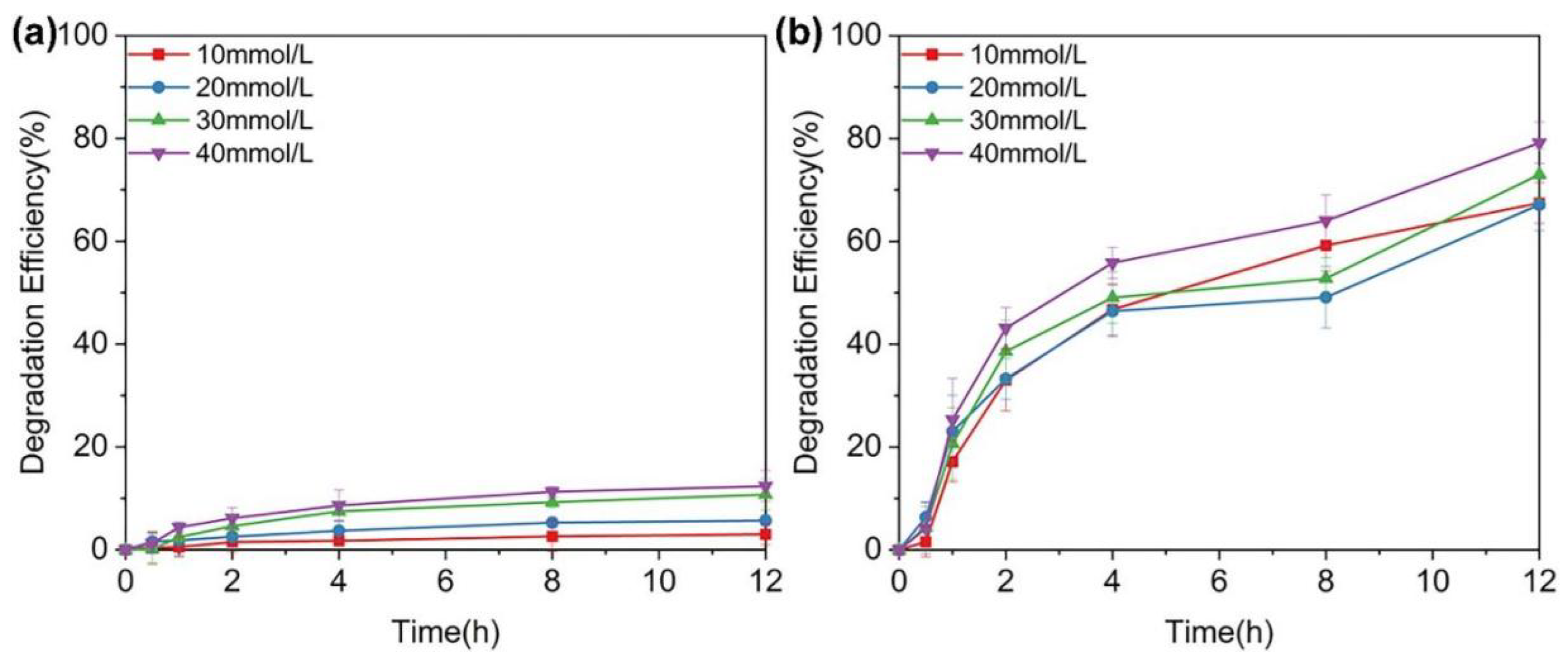 Sensors 23 03685 g008