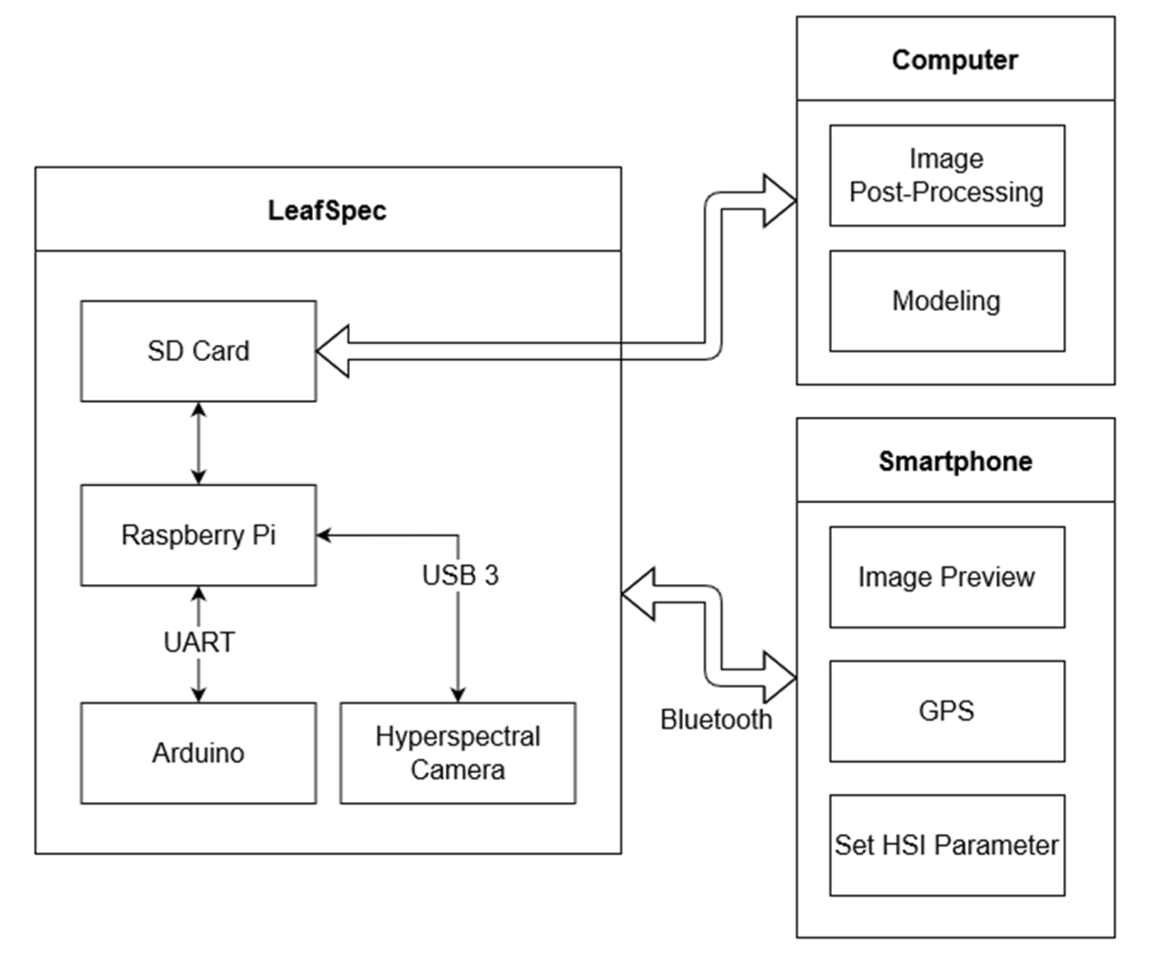 Sensors 23 03687 g004 Sensors 23 03687 g004