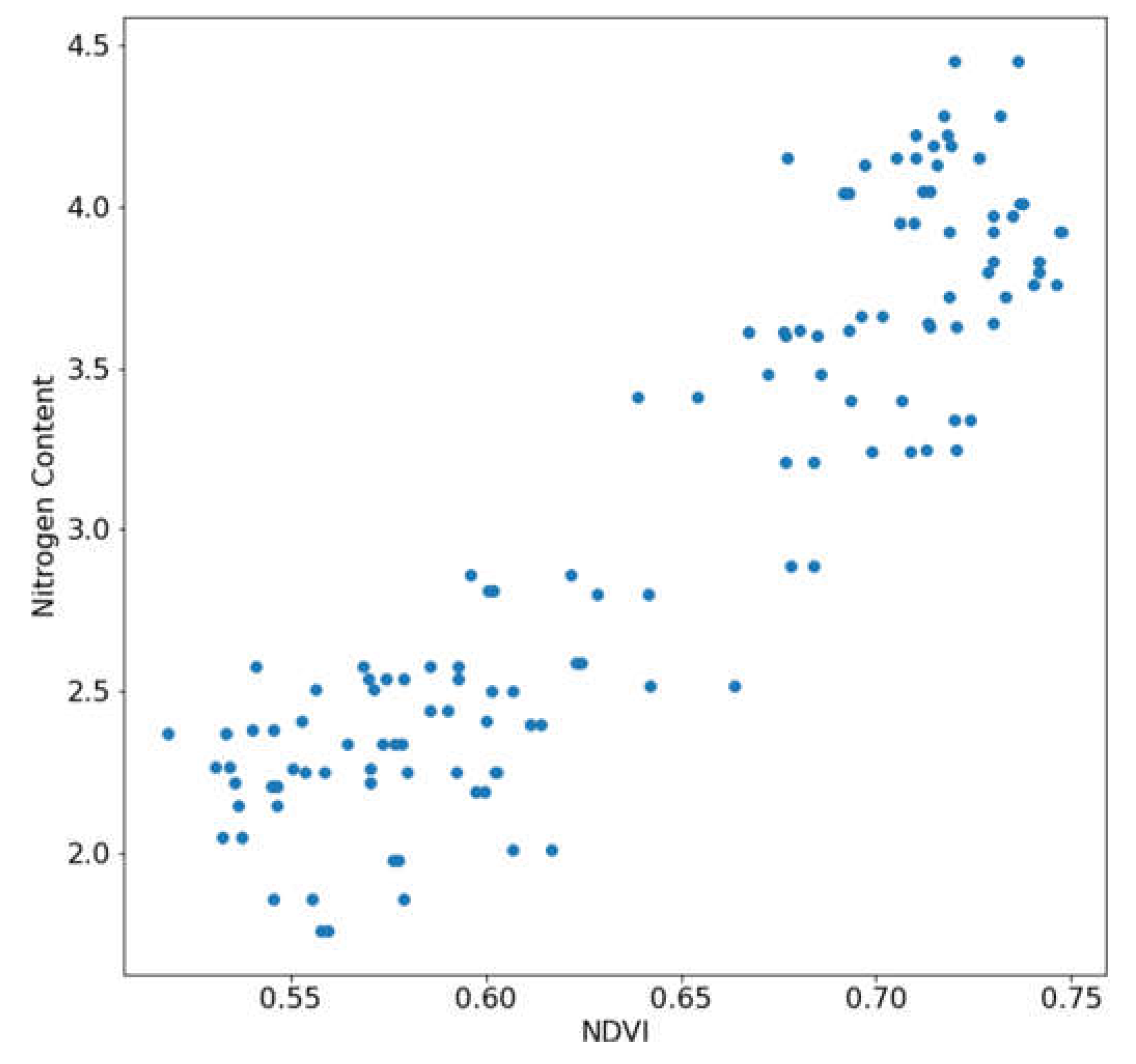 Sensors 23 03687 g006 Sensors 23 03687 g006