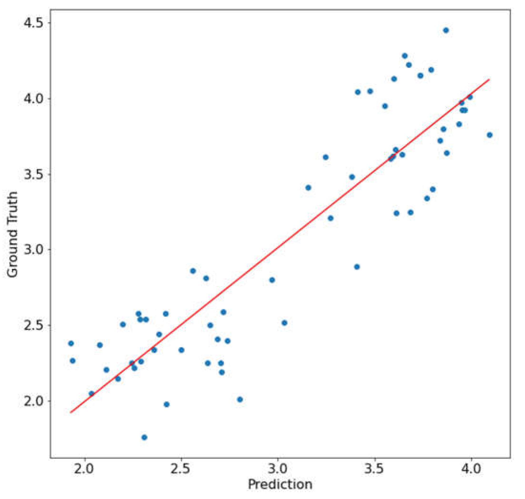 Sensors 23 03687 g007 Sensors 23 03687 g007