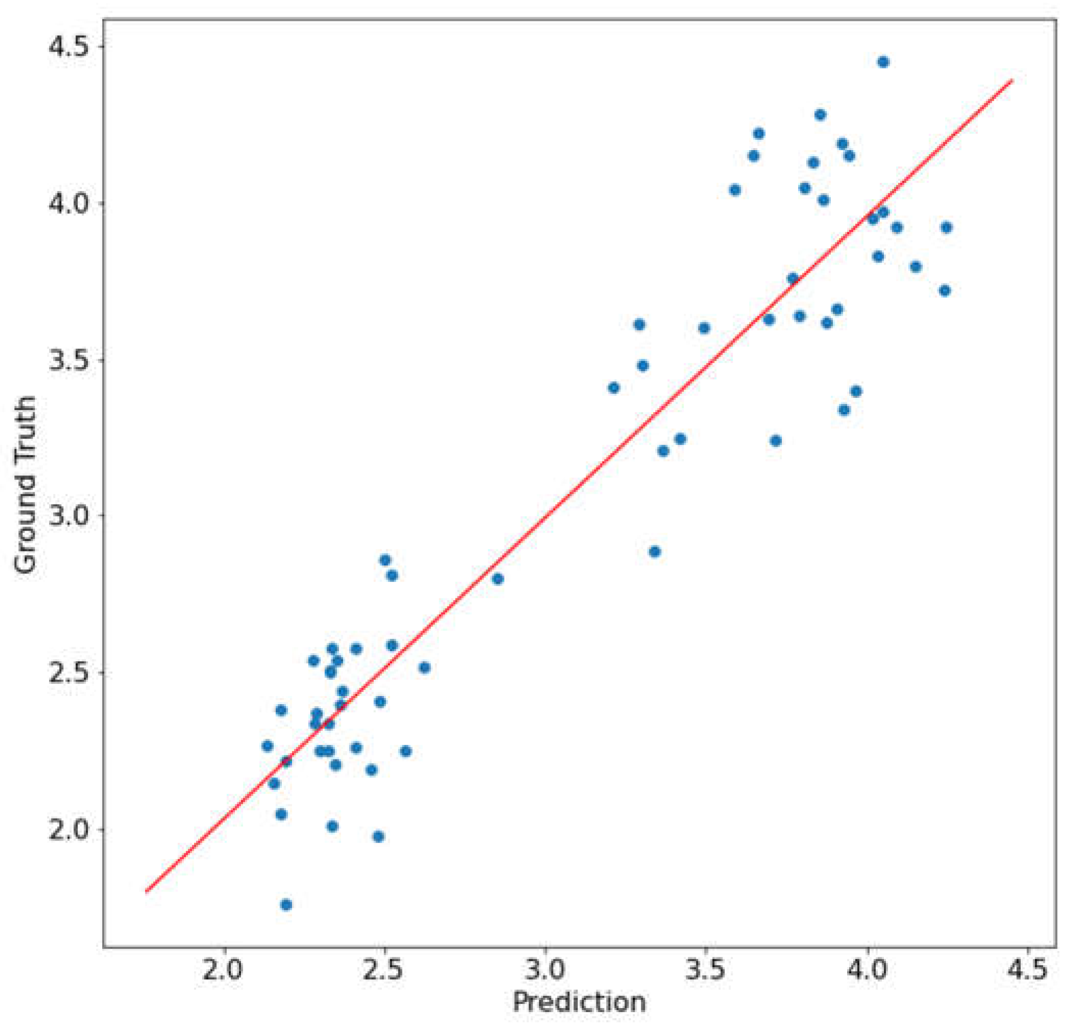 Sensors 23 03687 g008 Sensors 23 03687 g008