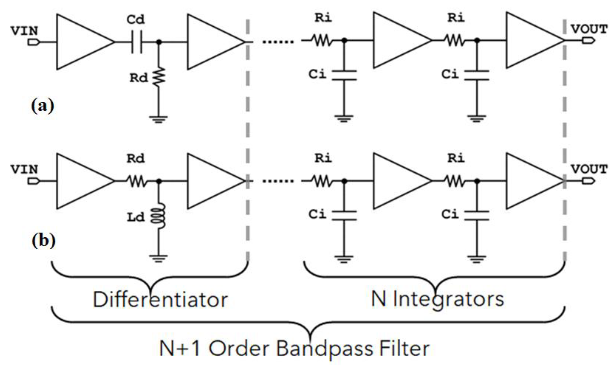Sensors 23 03688 g005