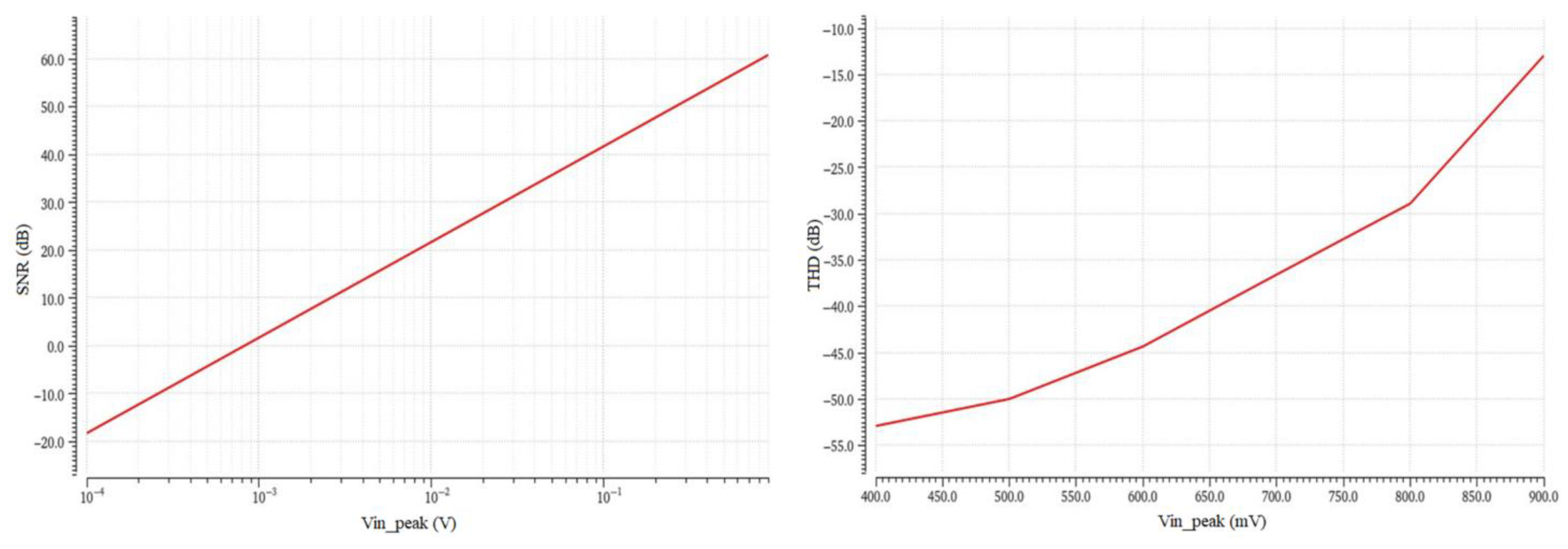 Sensors 23 03688 g014