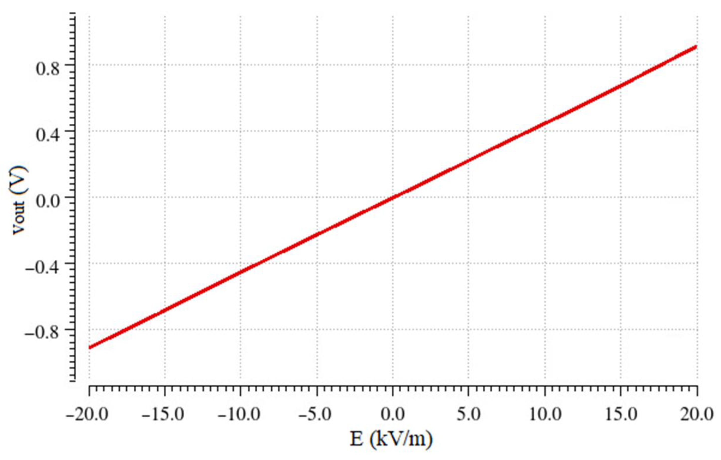 Sensors 23 03688 g023