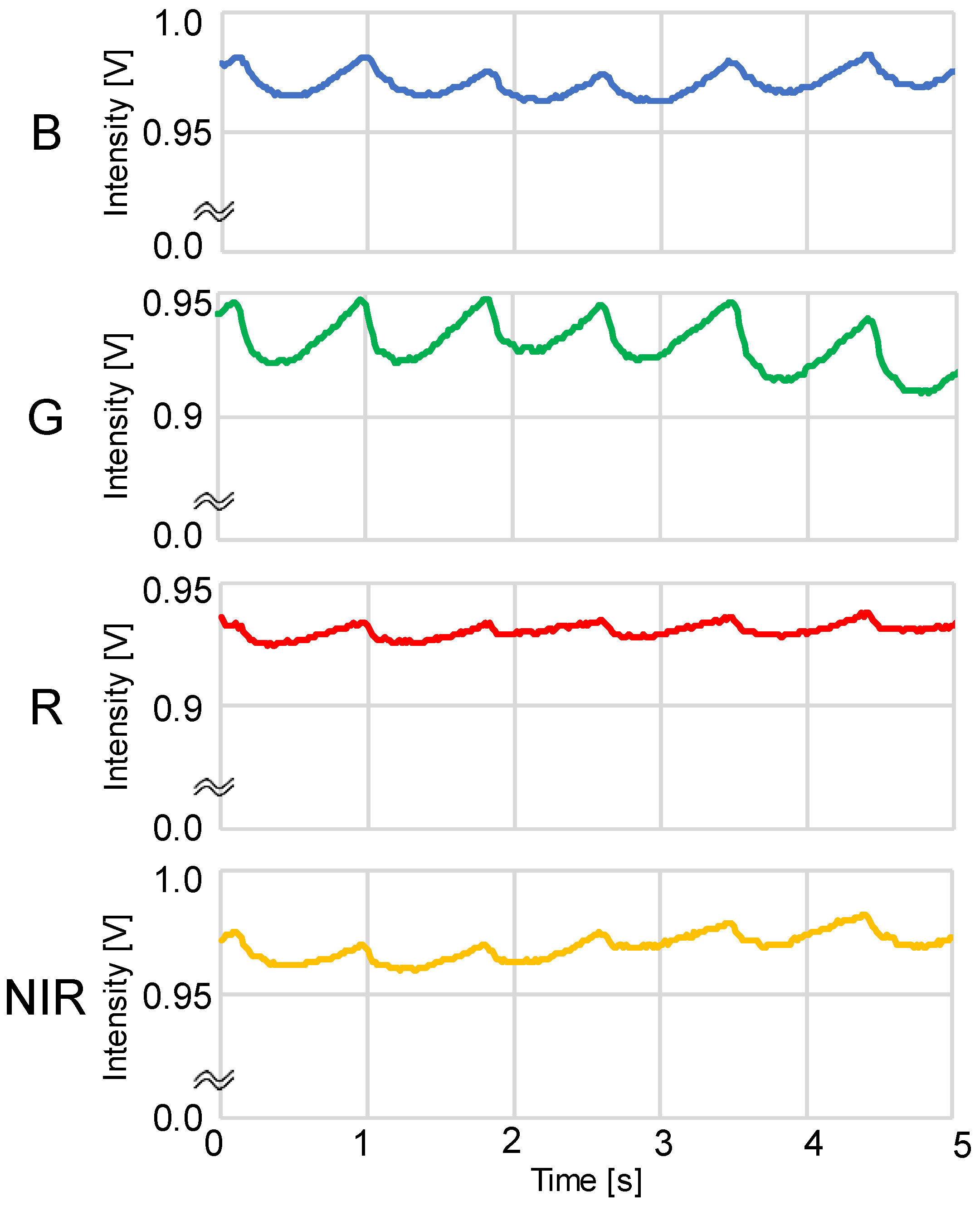 Sensors 23 03689 g002