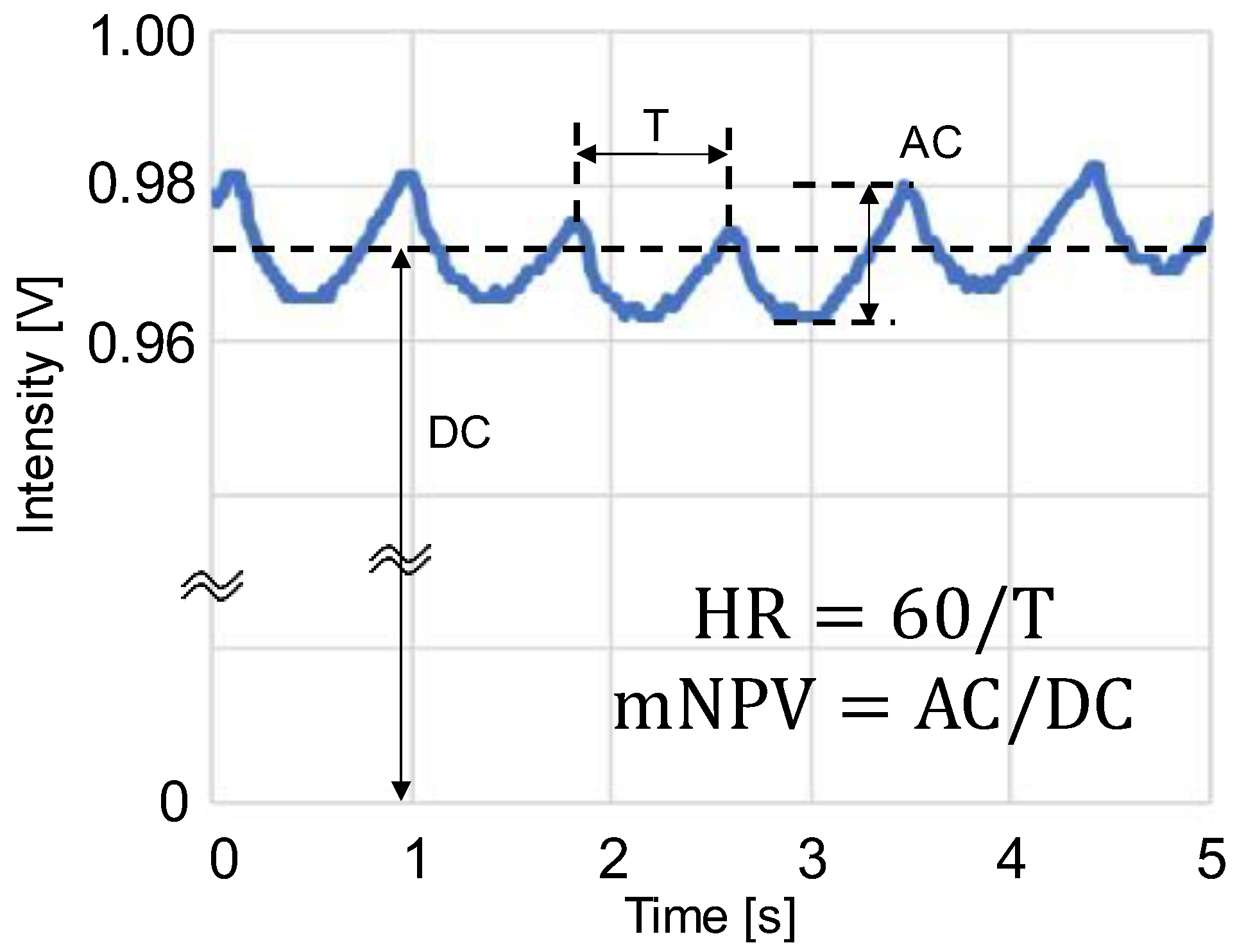 Sensors 23 03689 g003