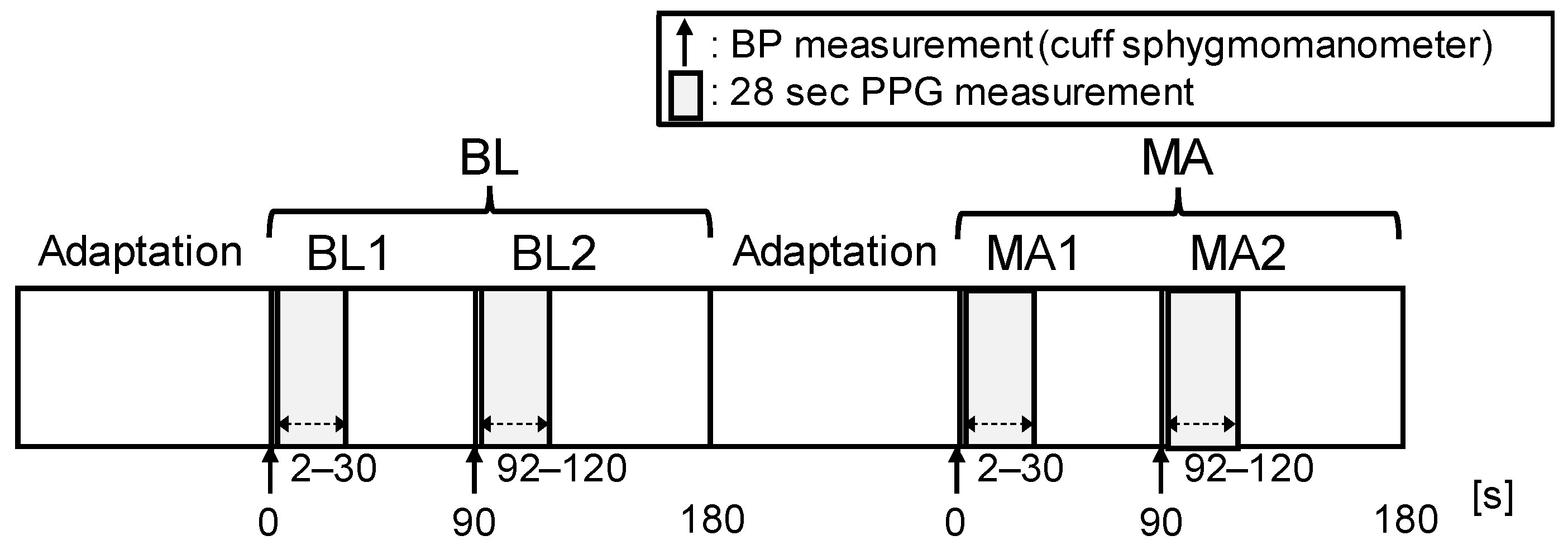 Sensors 23 03689 g004