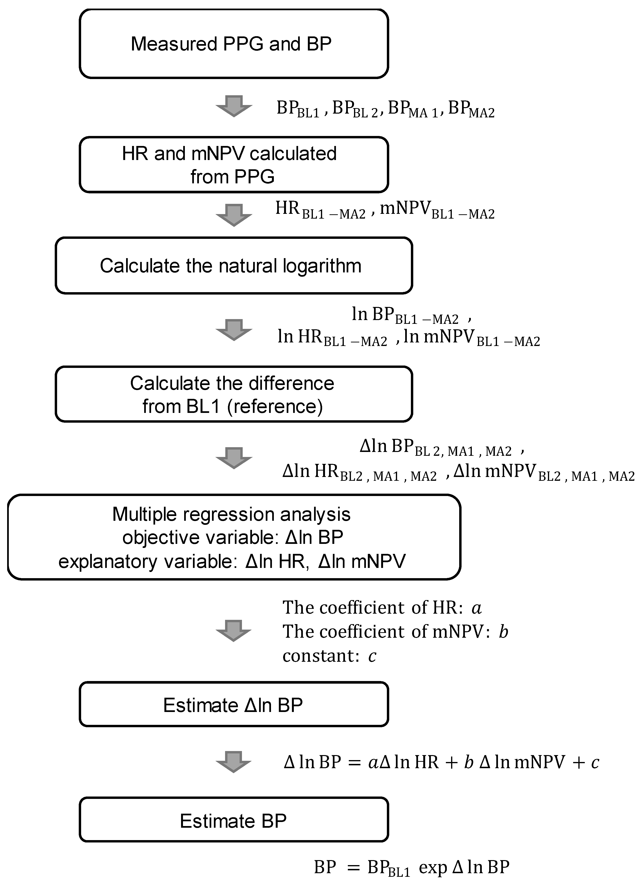 Sensors 23 03689 g005