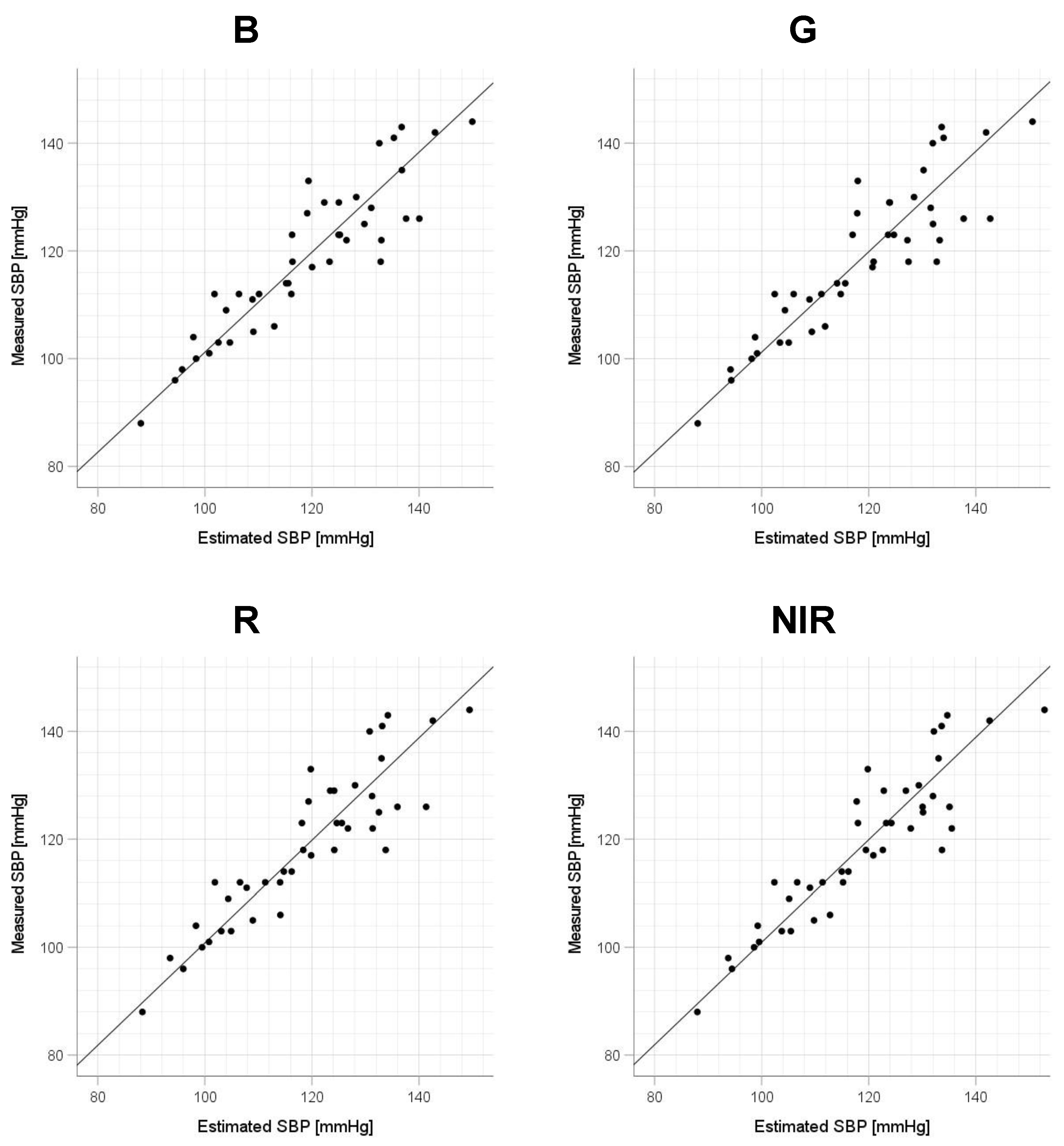 Sensors 23 03689 g006