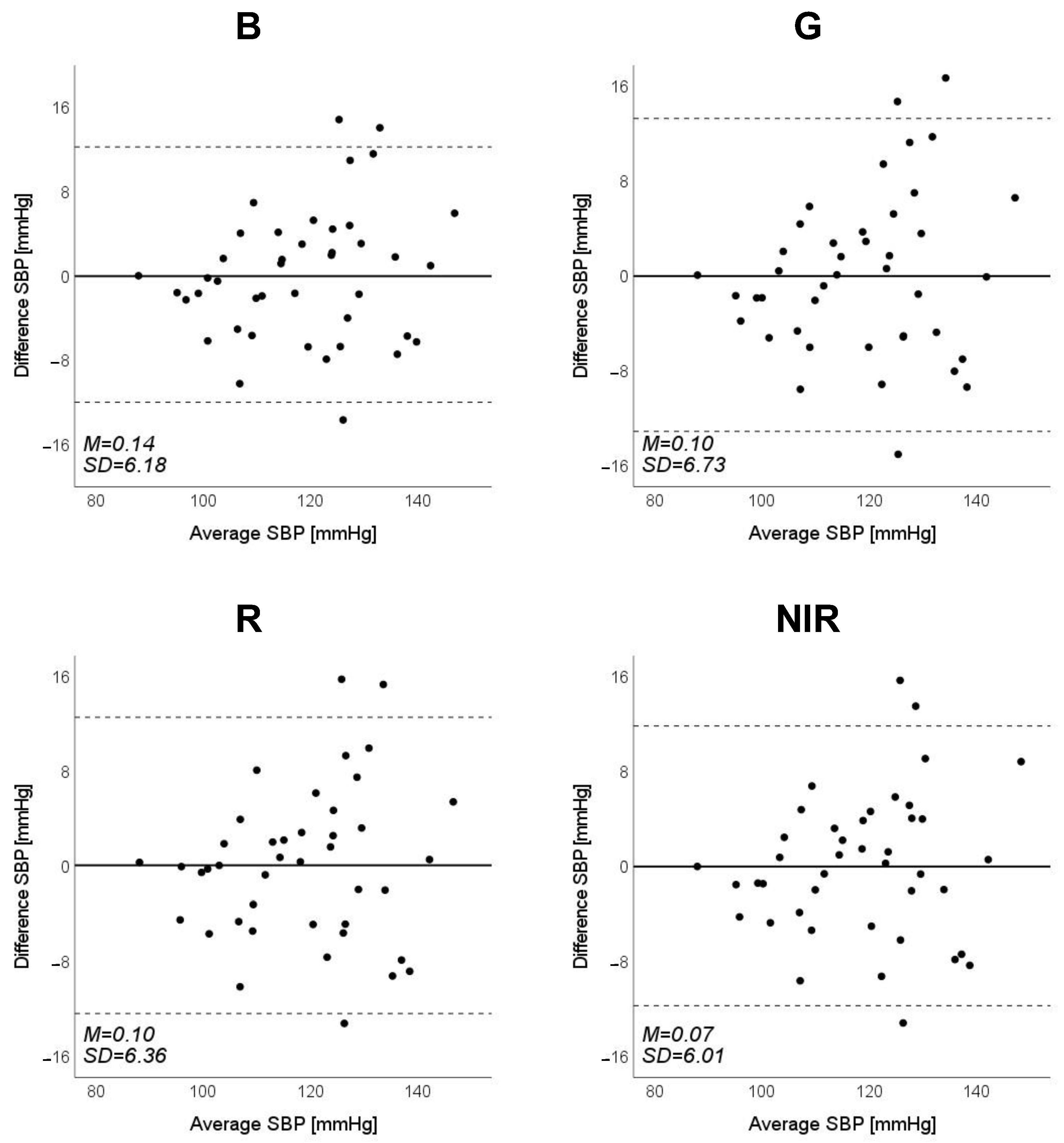 Sensors 23 03689 g009