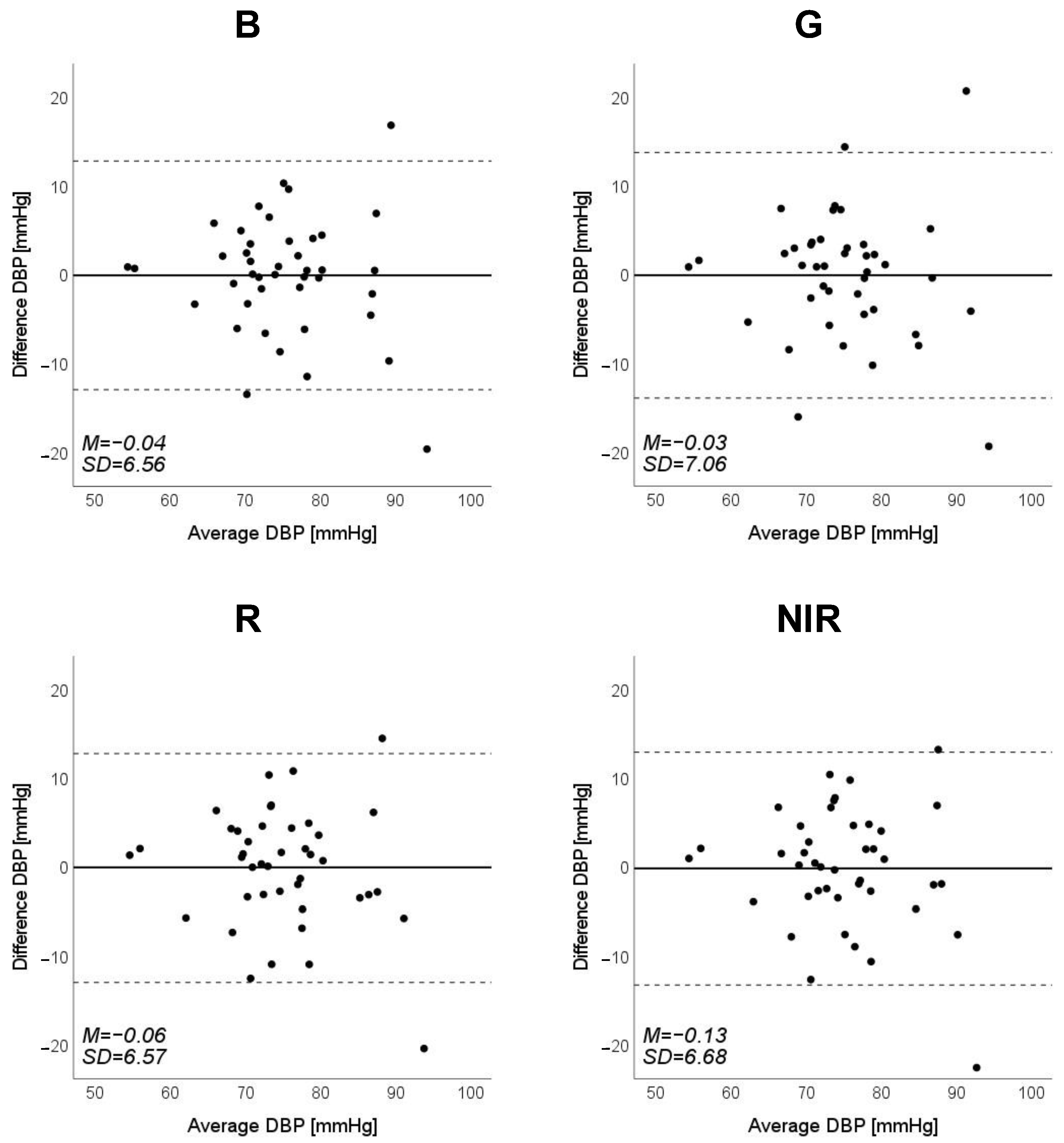 Sensors 23 03689 g010