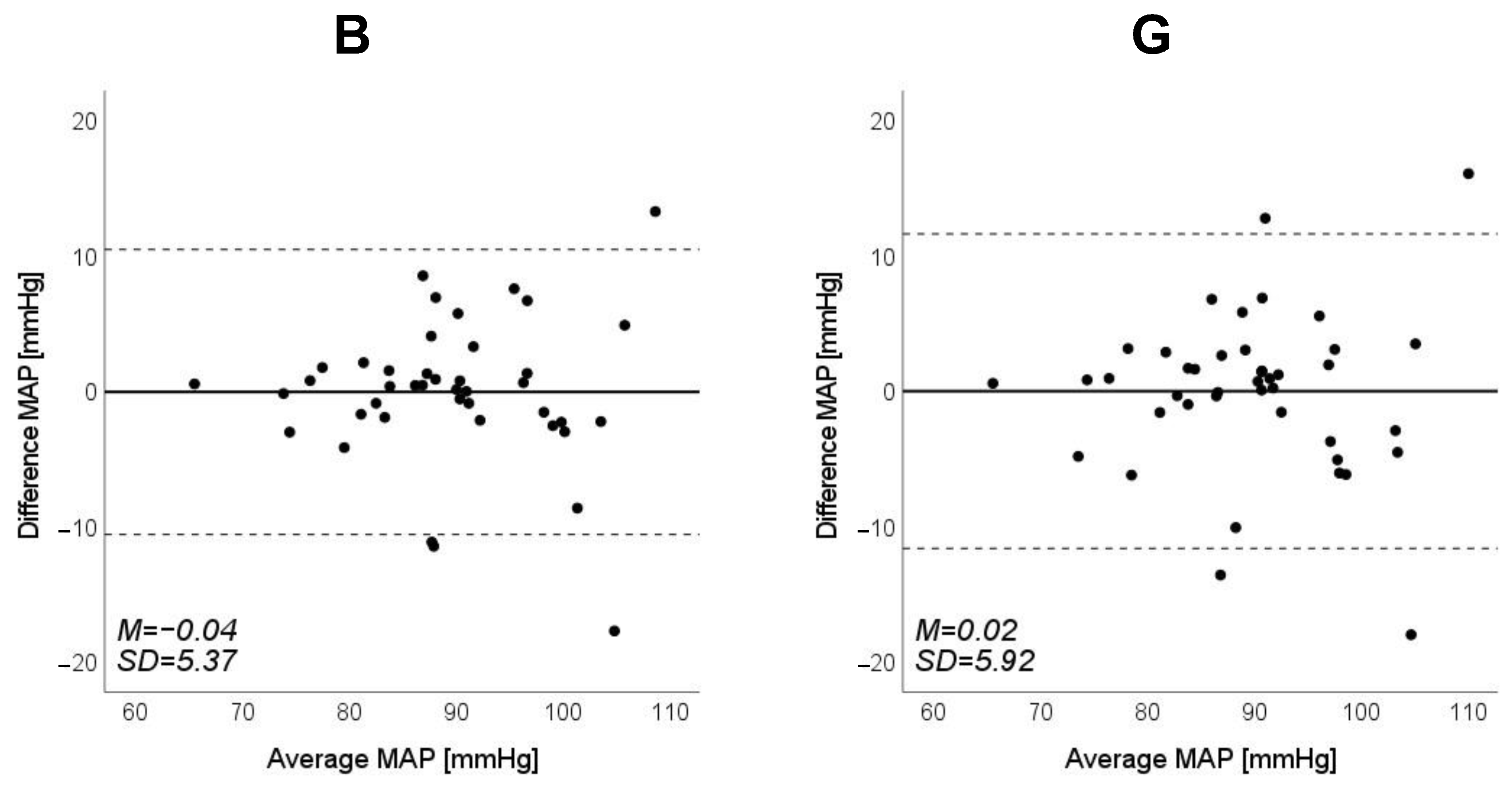 Sensors 23 03689 g011a