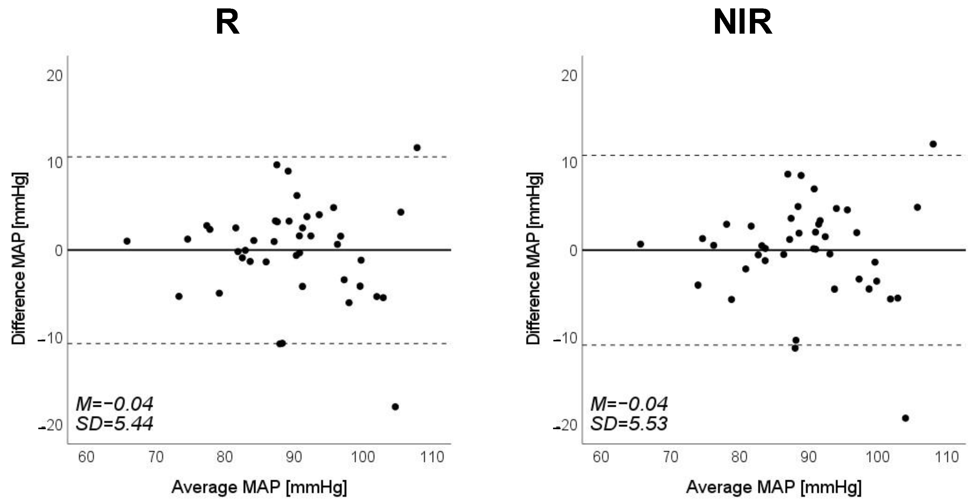 Sensors 23 03689 g011b
