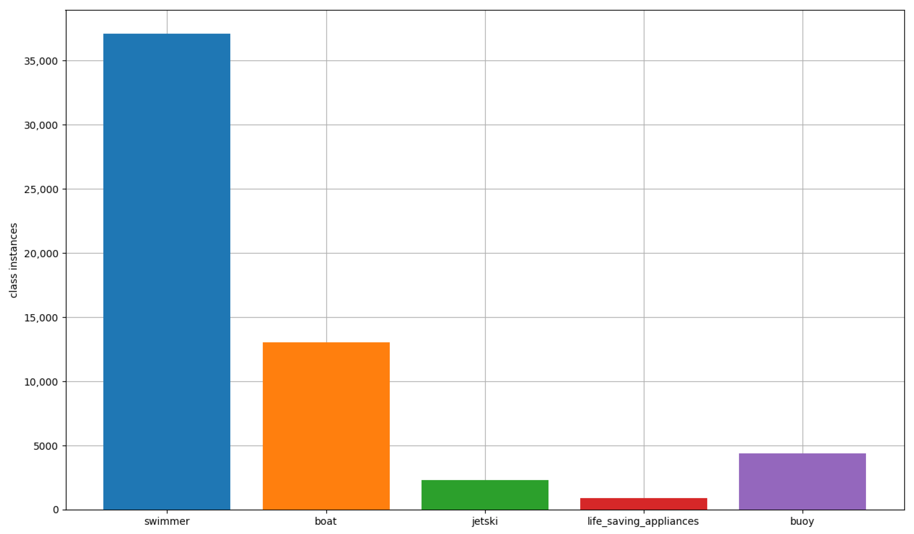 Sensors 23 03691 g001