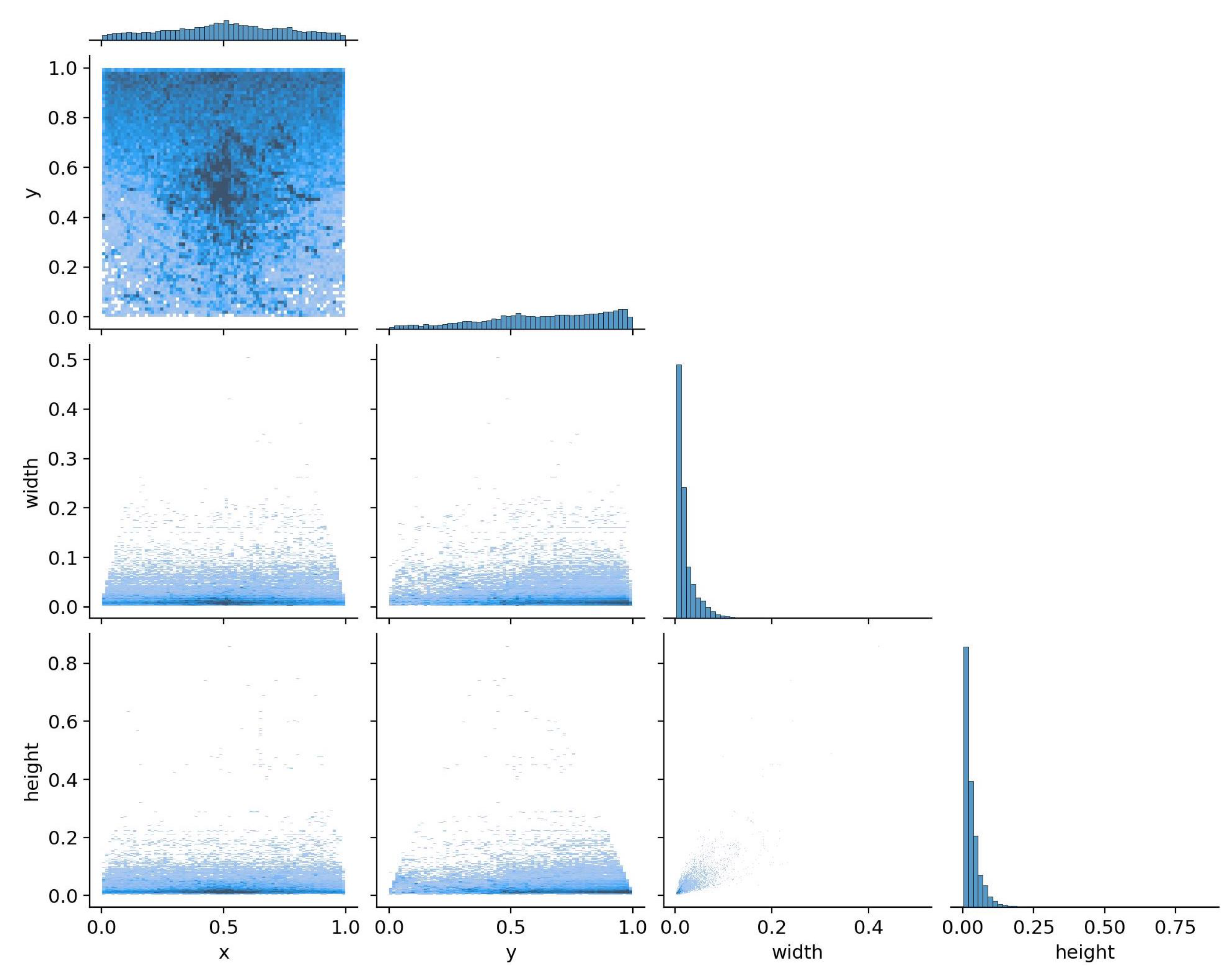 Sensors 23 03691 g002