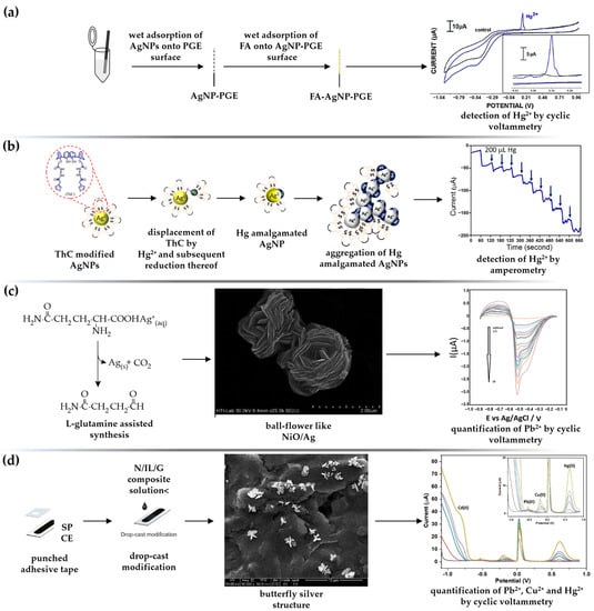 Sensors 23 03692 g005