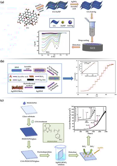 Sensors 23 03692 g006
