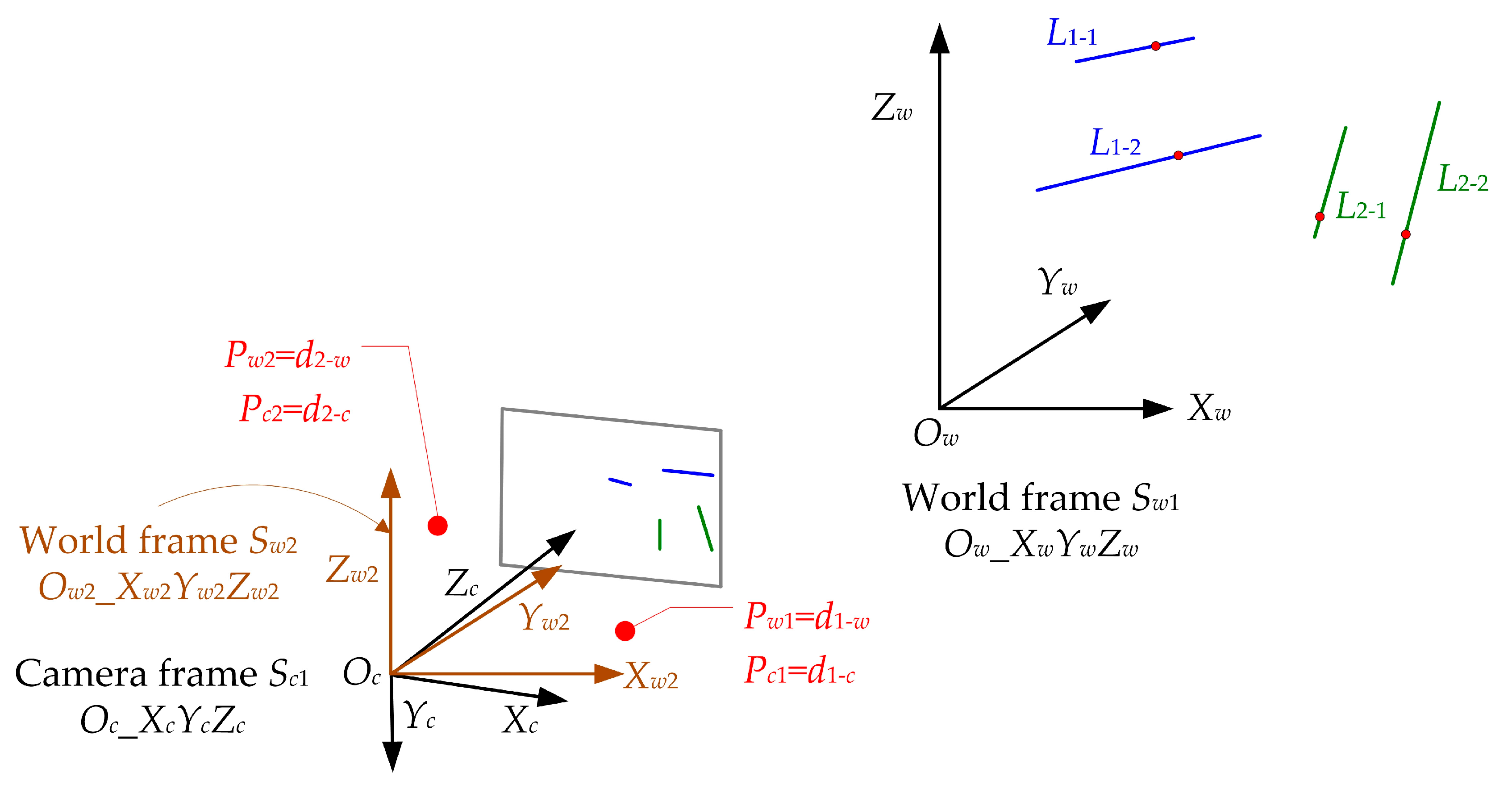 Sensors 23 03694 g003