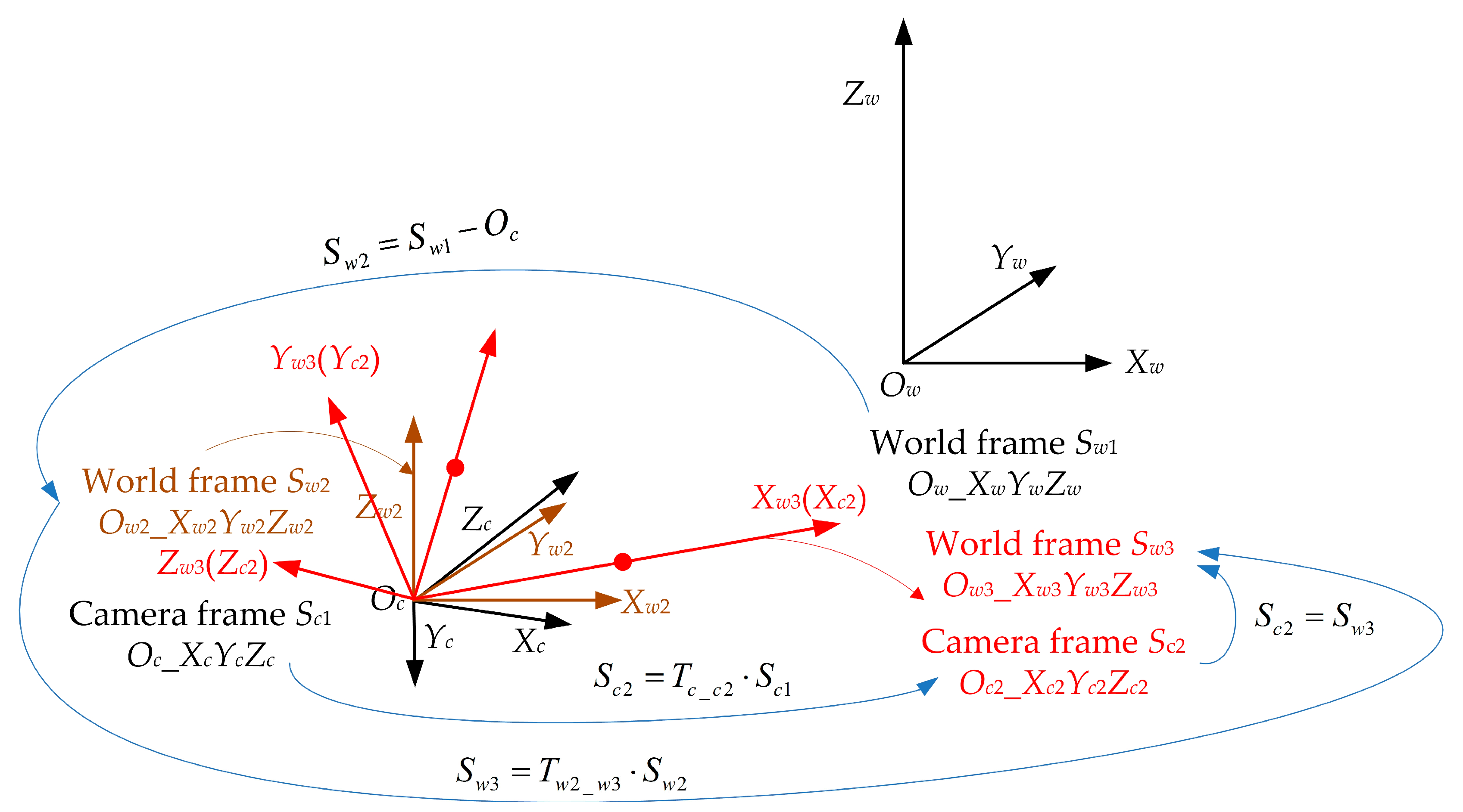 Sensors 23 03694 g005