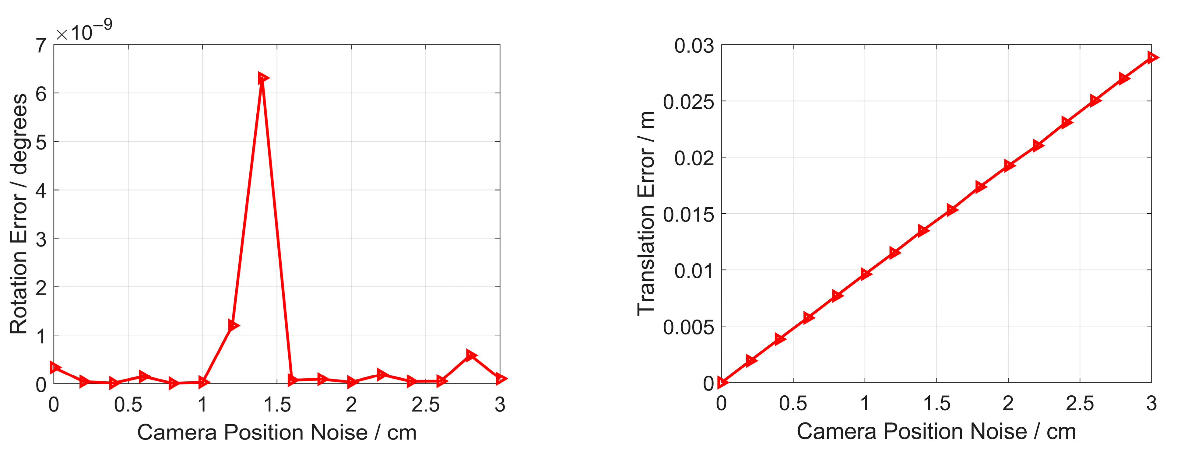 Sensors 23 03694 g006a