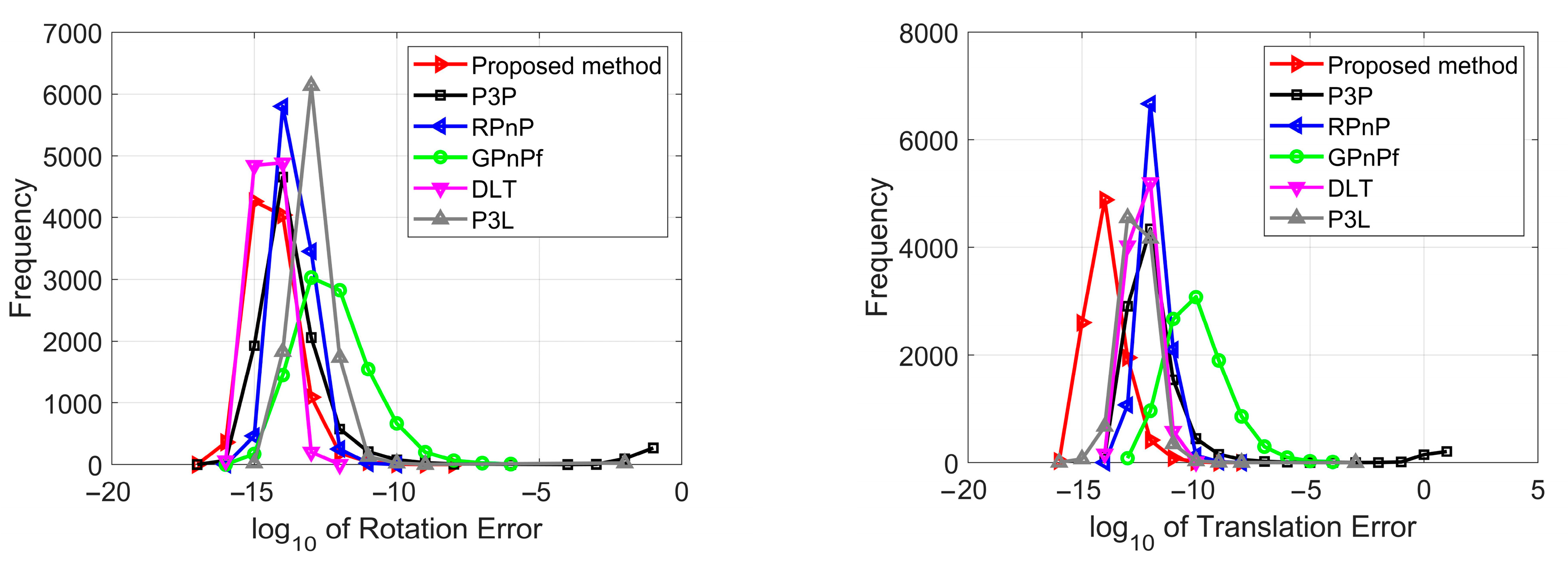 Sensors 23 03694 g007a