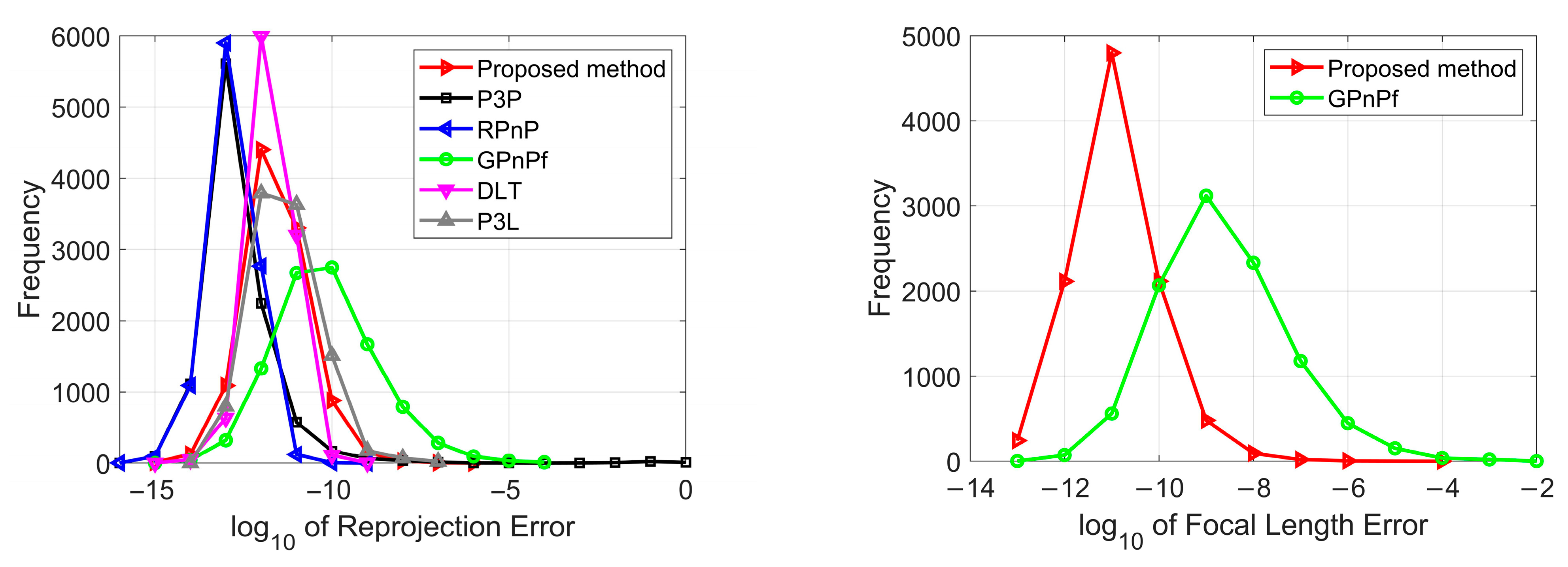 Sensors 23 03694 g007b