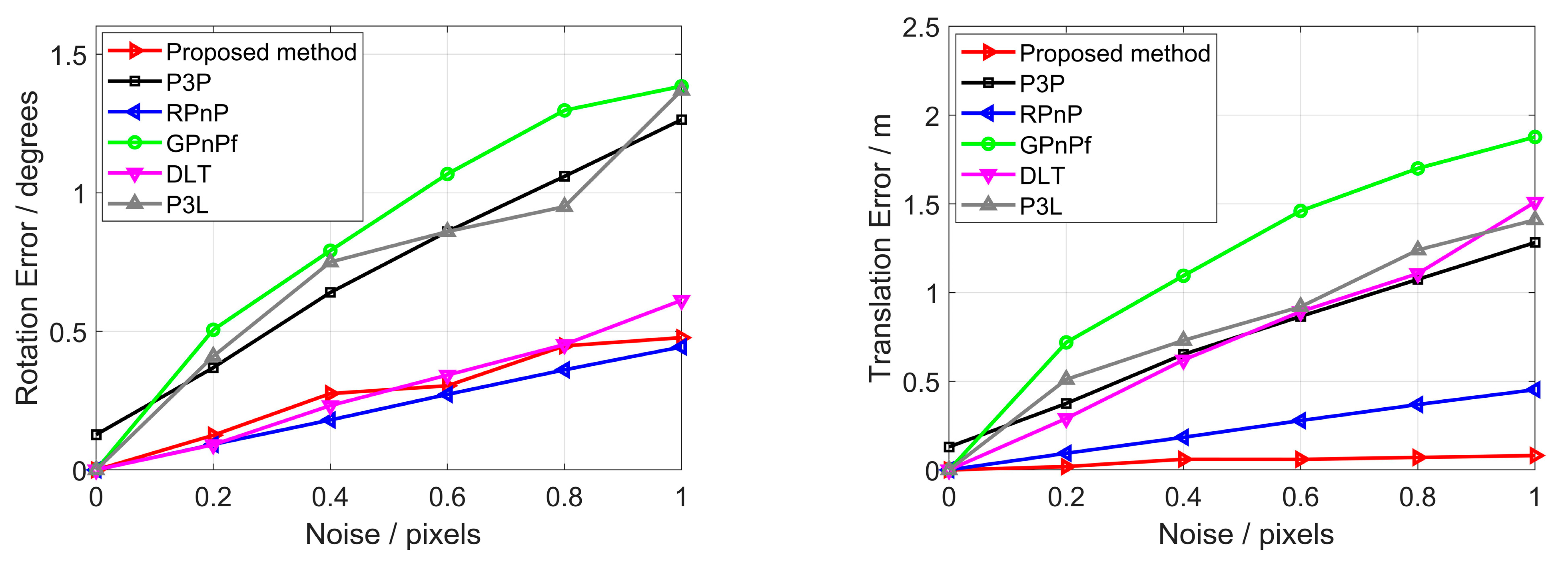 Sensors 23 03694 g008a