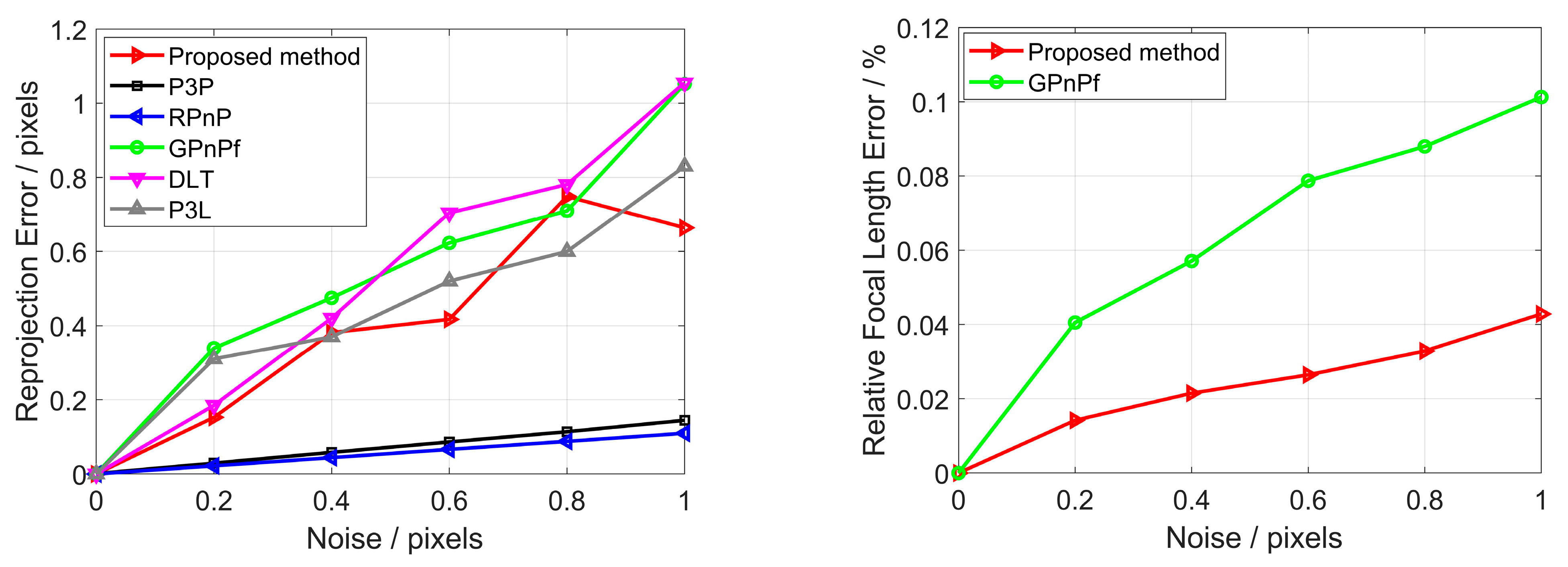 Sensors 23 03694 g008b