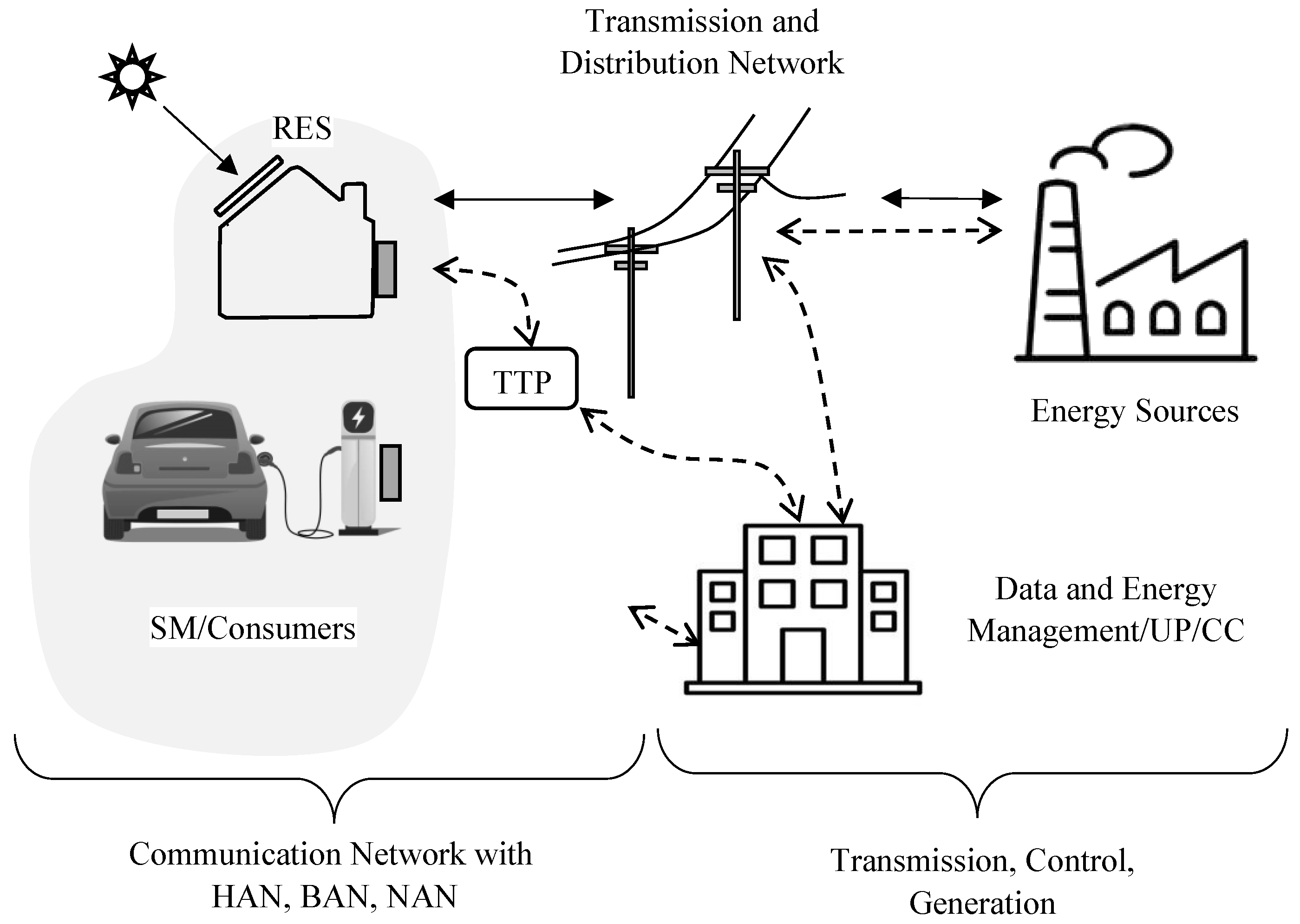 Sensors 23 03697 g001