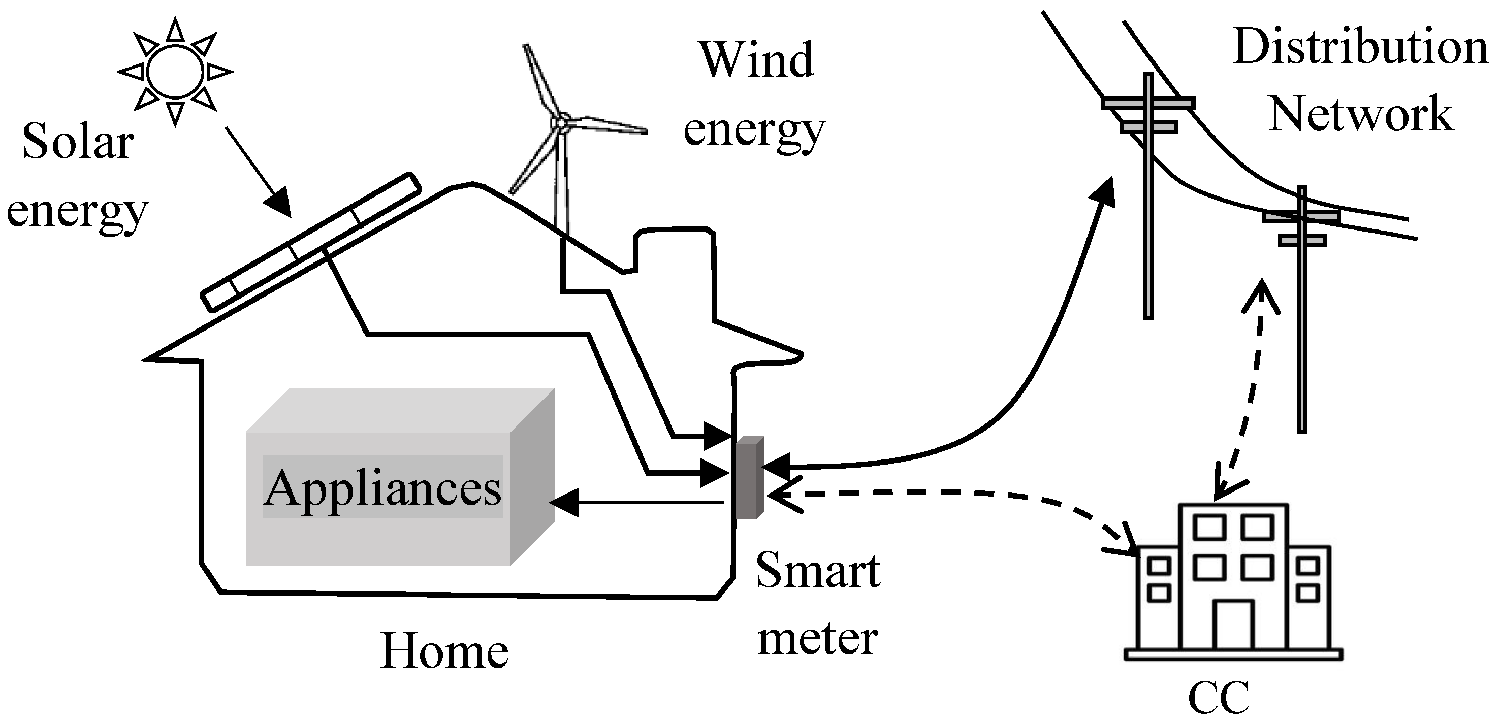 Sensors 23 03697 g002