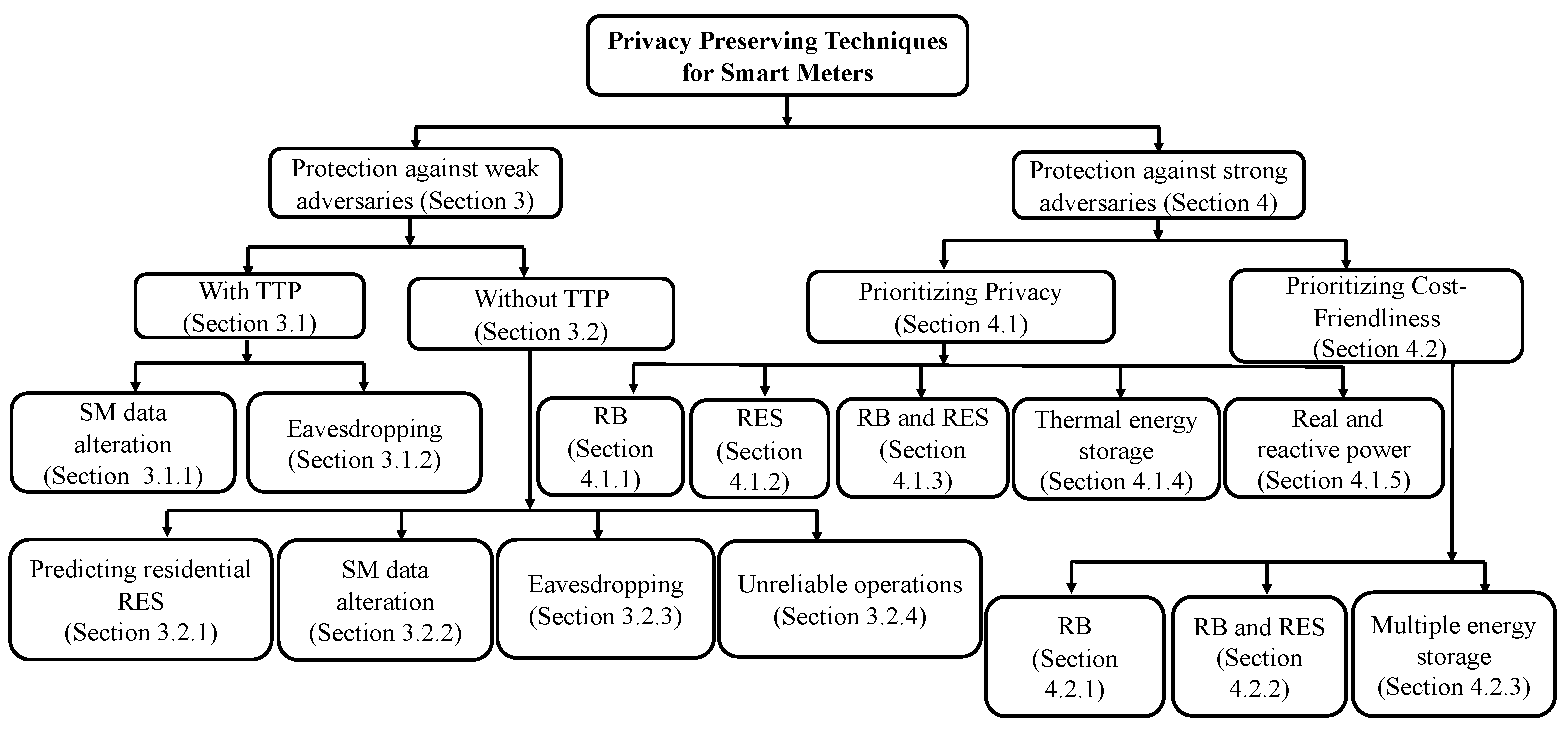 Sensors 23 03697 g004
