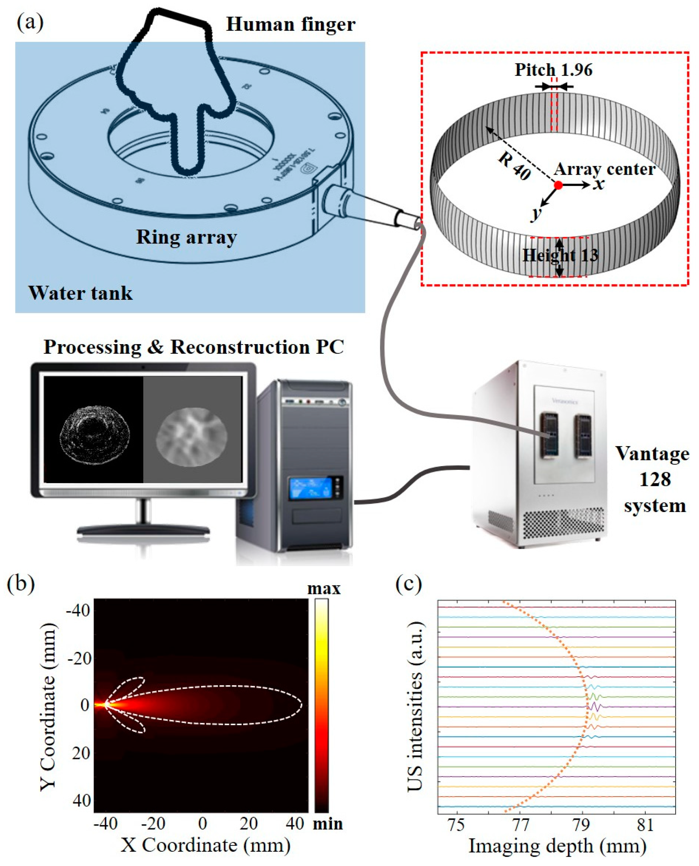 Sensors 23 03701 g004