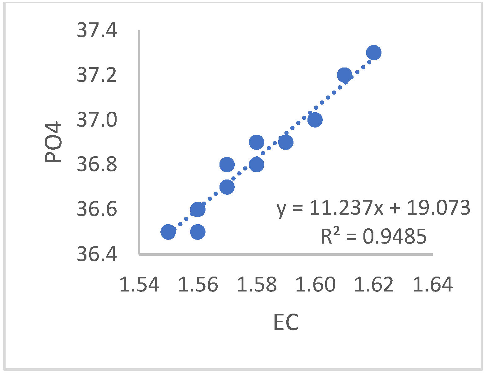 Sensors 23 03706 g008