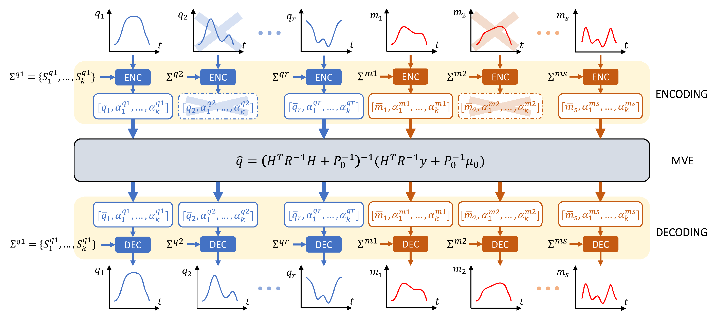 Sensors 23 03716 g001 Sensors 23 03716 g001