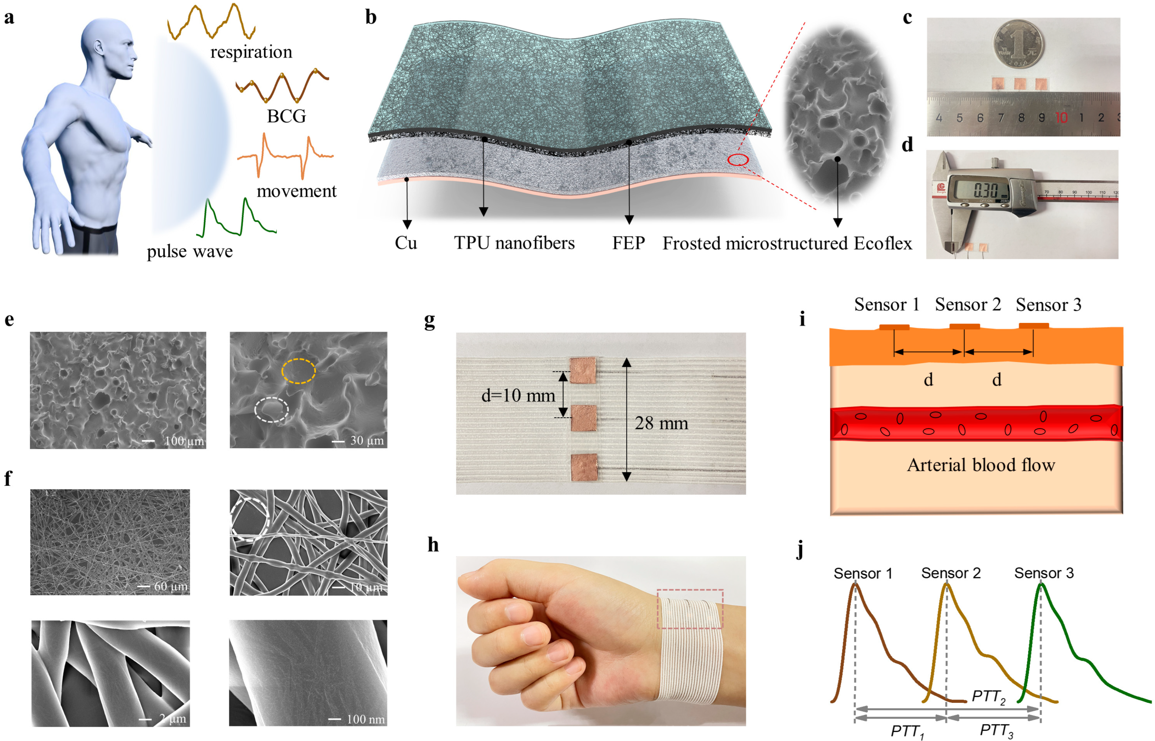 Sensors 23 03717 g001