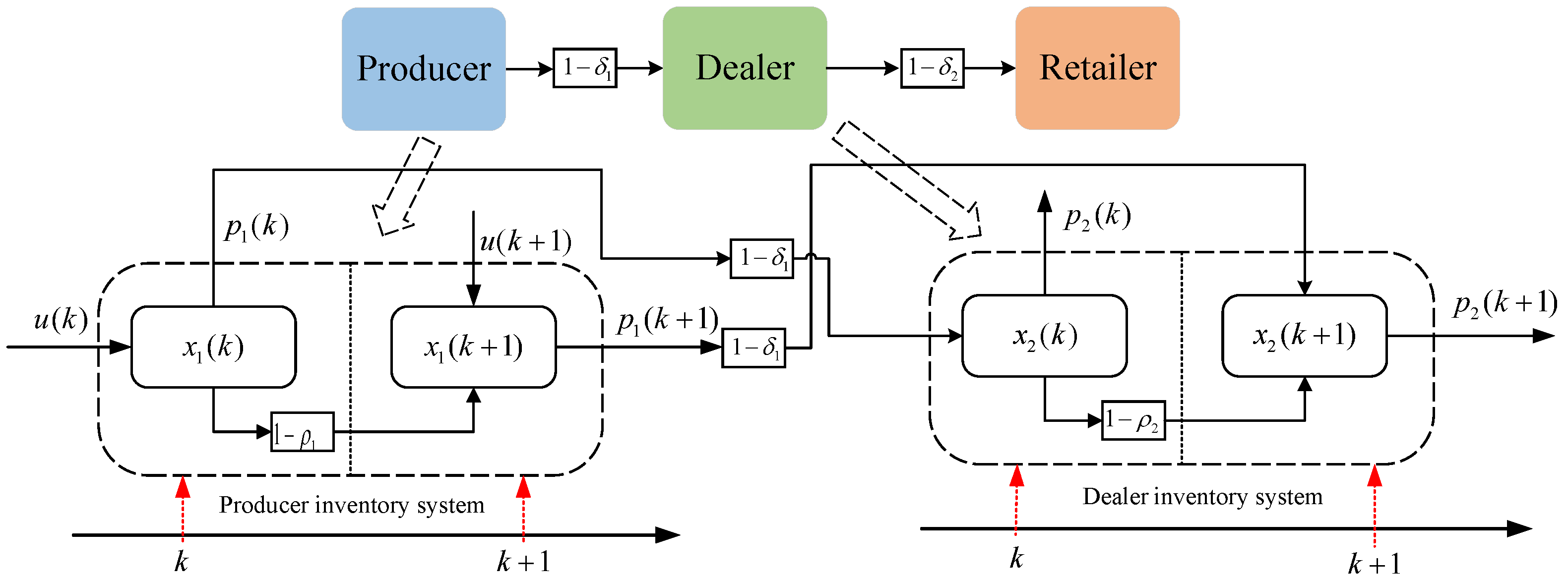 Sensors 23 03718 g003