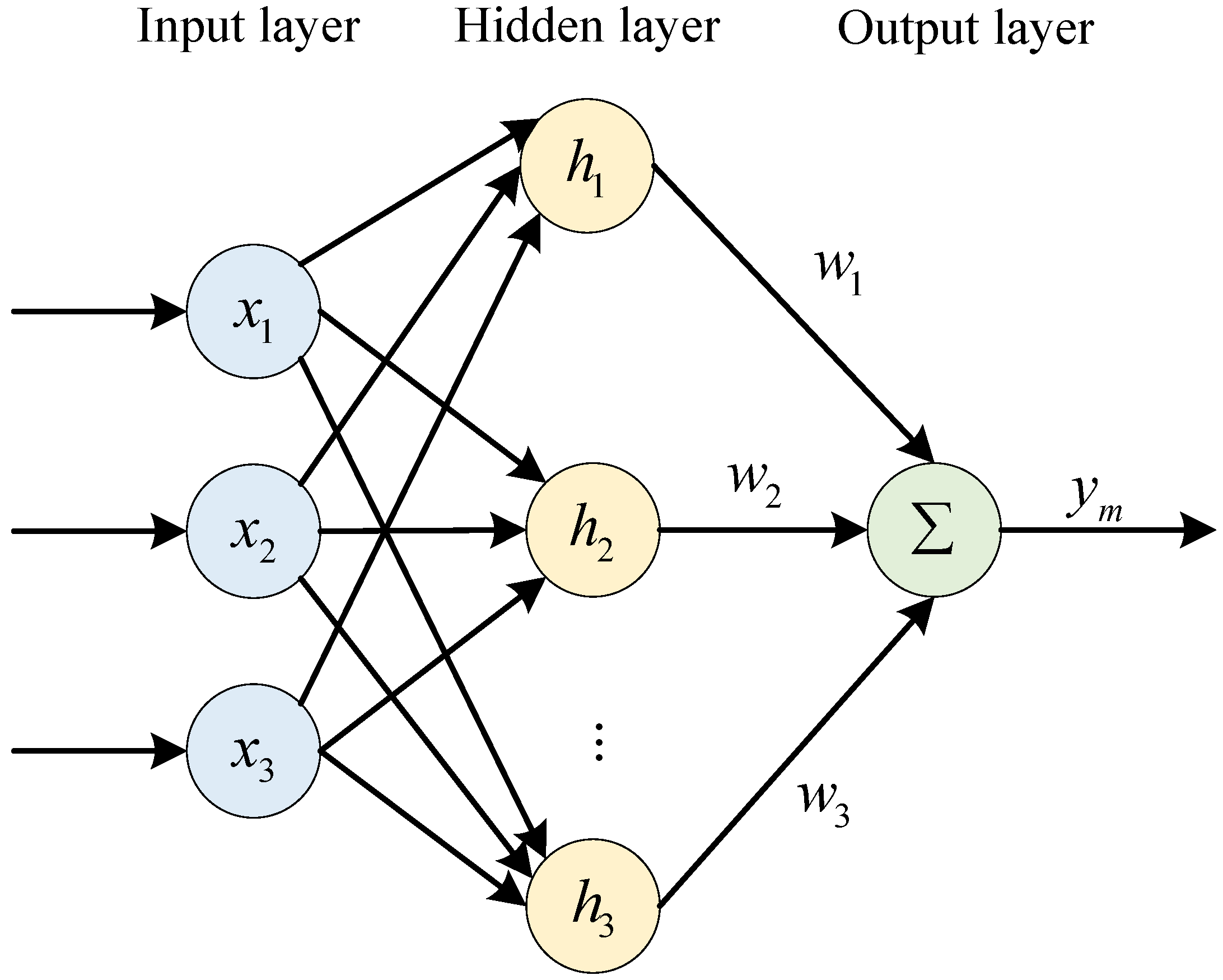 Sensors 23 03718 g005