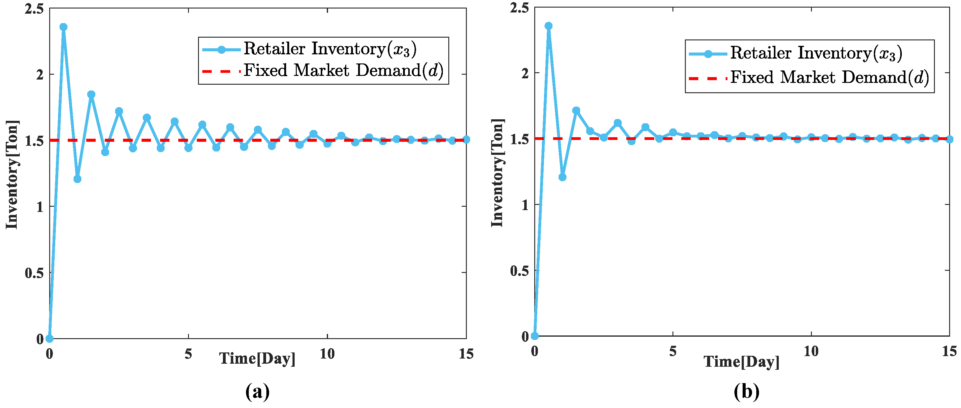Sensors 23 03718 g008