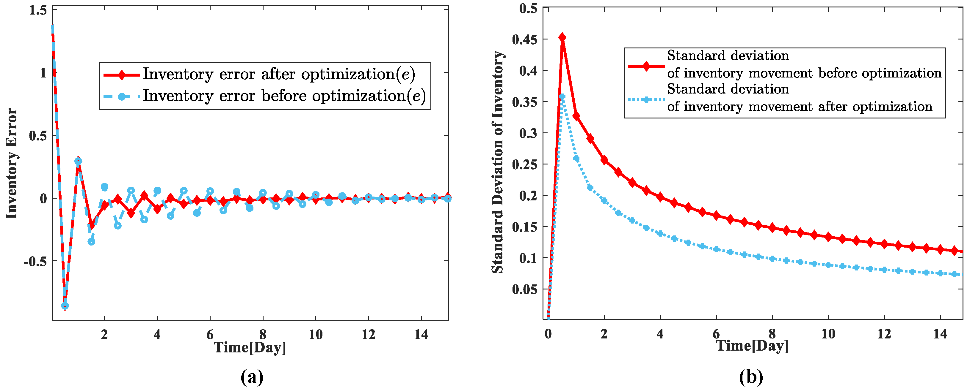 Sensors 23 03718 g009