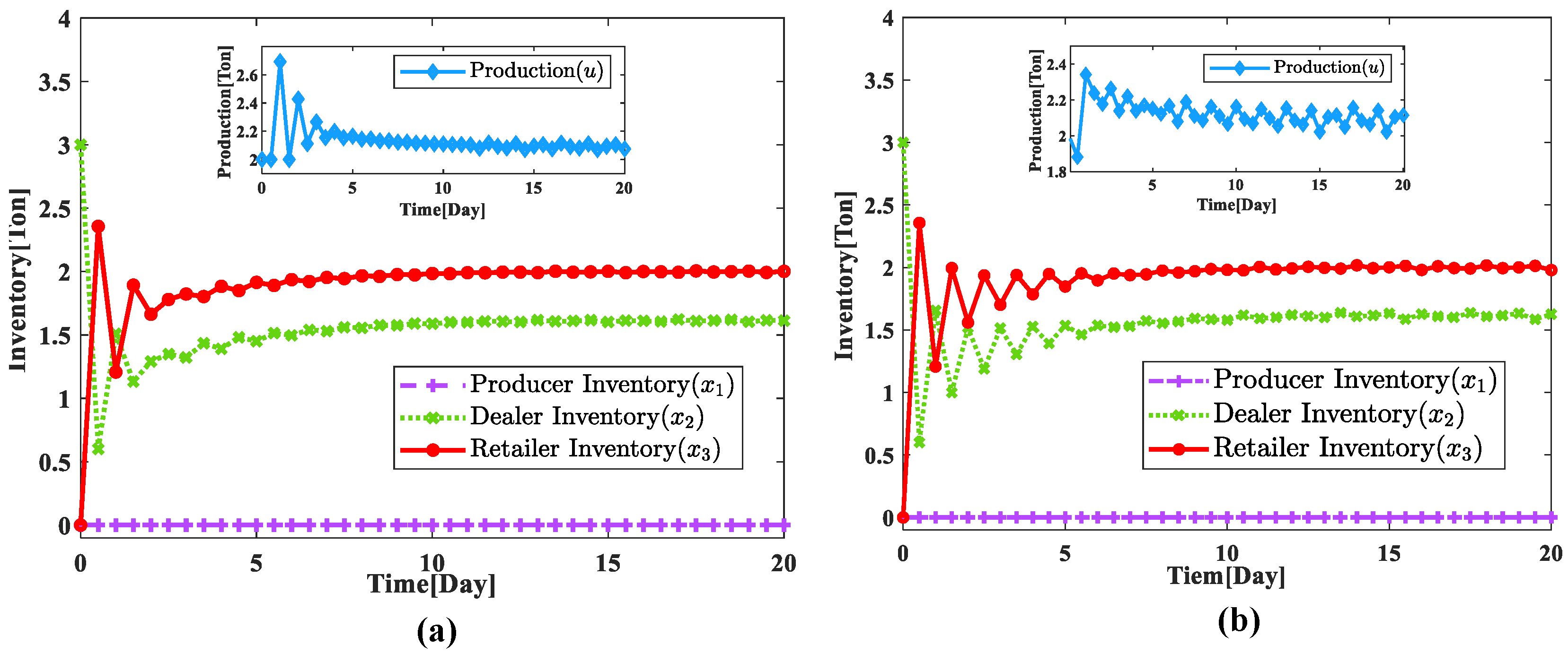 Sensors 23 03718 g010