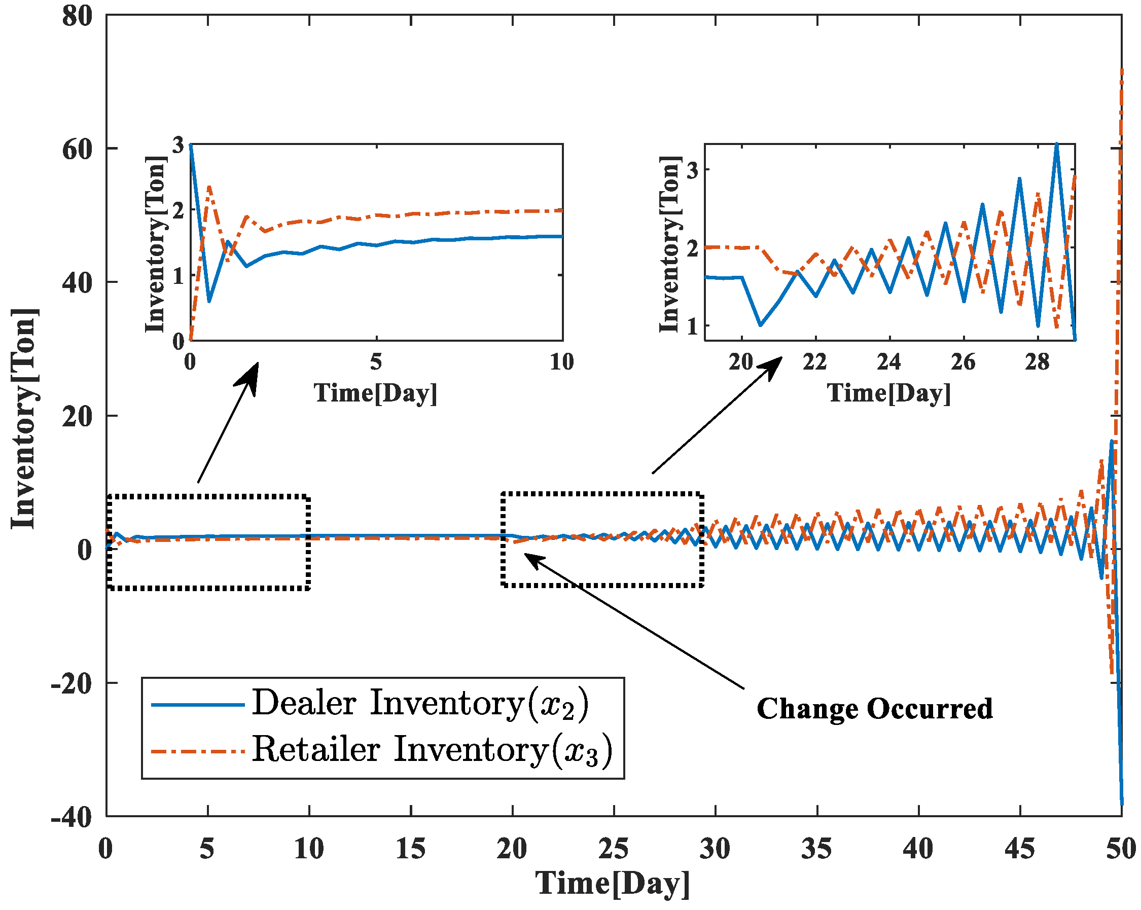 Sensors 23 03718 g011
