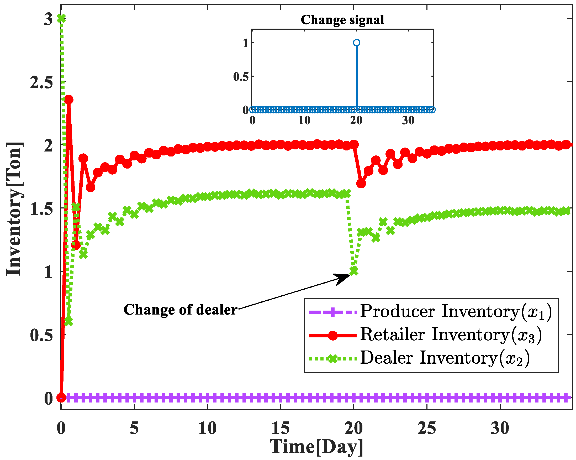 Sensors 23 03718 g012
