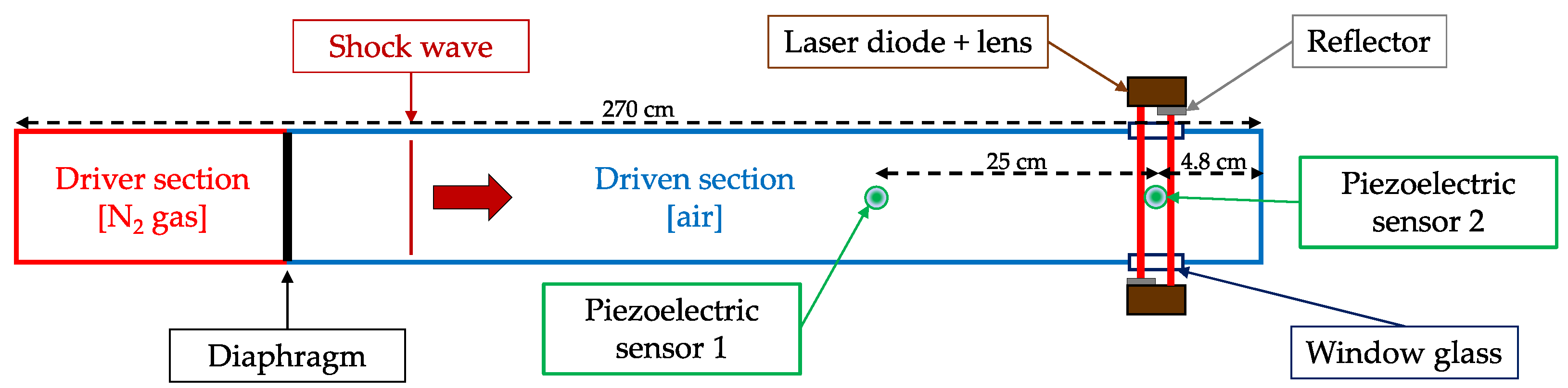 Sensors 23 03720 g001 Sensors 23 03720 g001