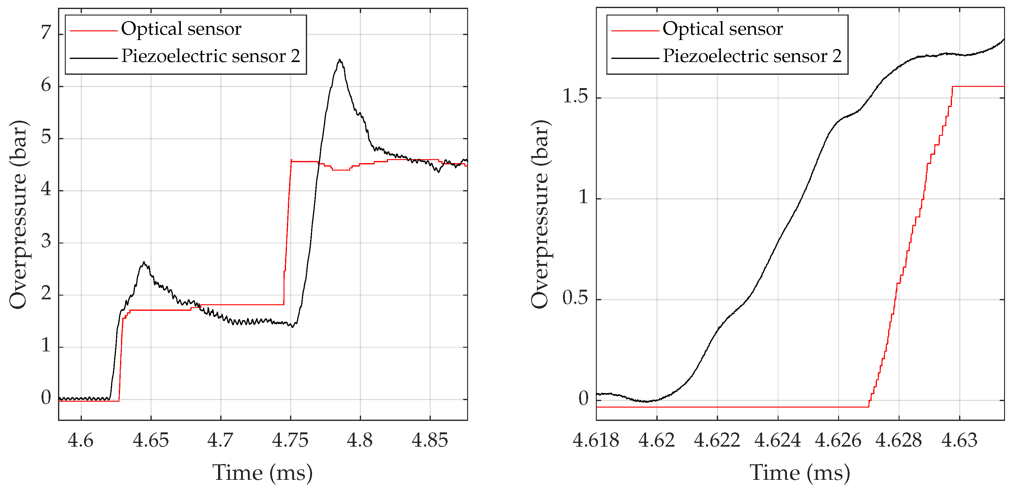 Sensors 23 03720 g002 Sensors 23 03720 g002