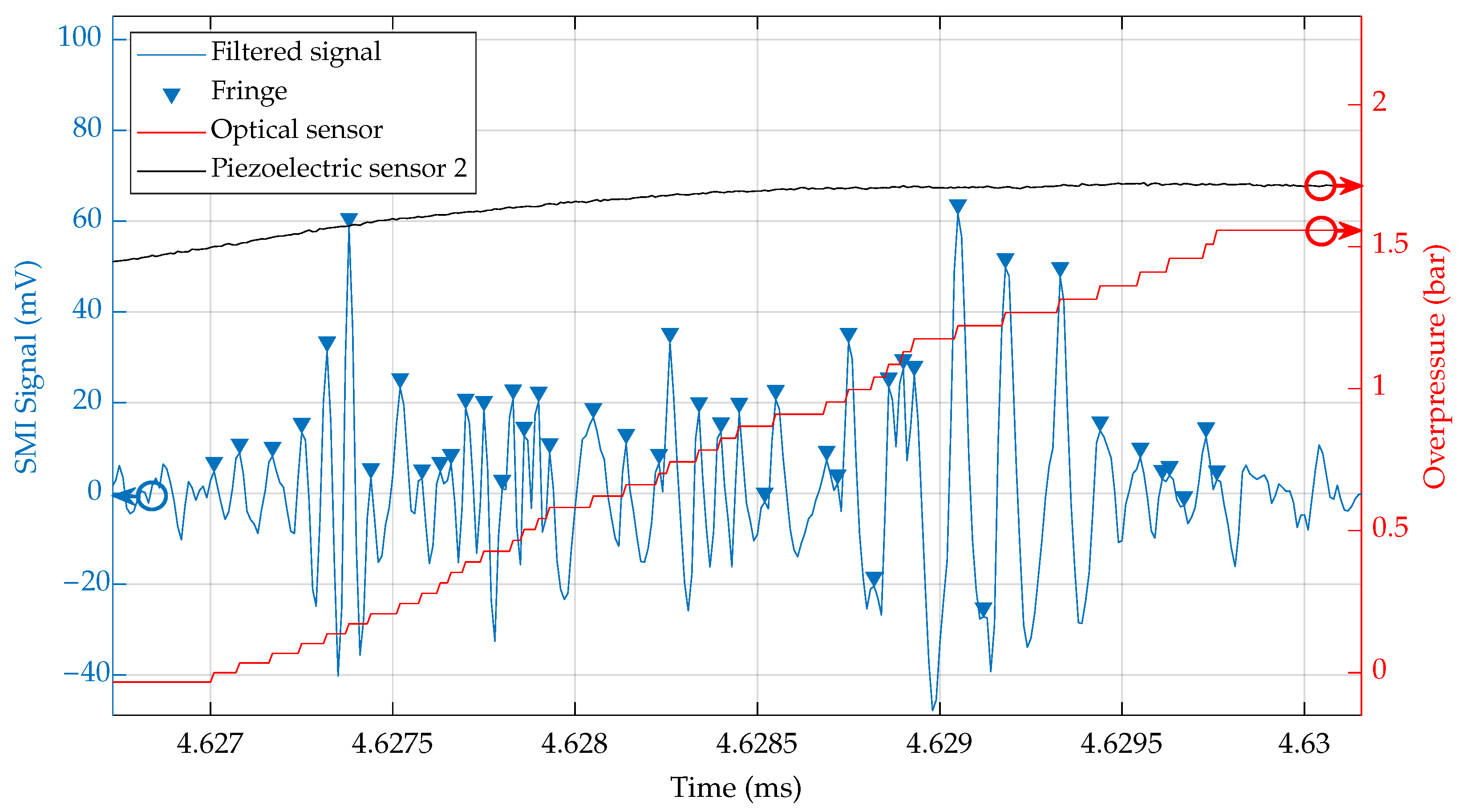 Sensors 23 03720 g003 Sensors 23 03720 g003